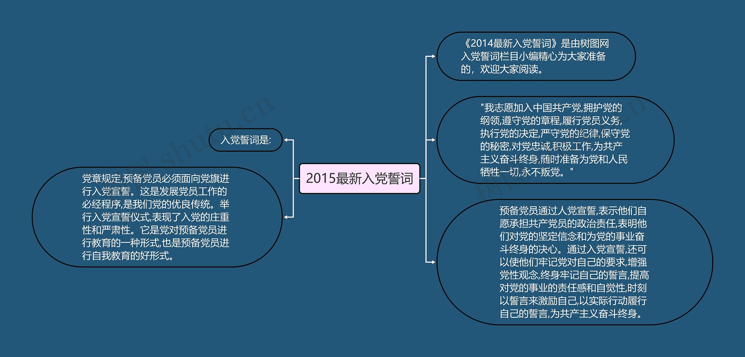 2015最新入党誓词思维导图