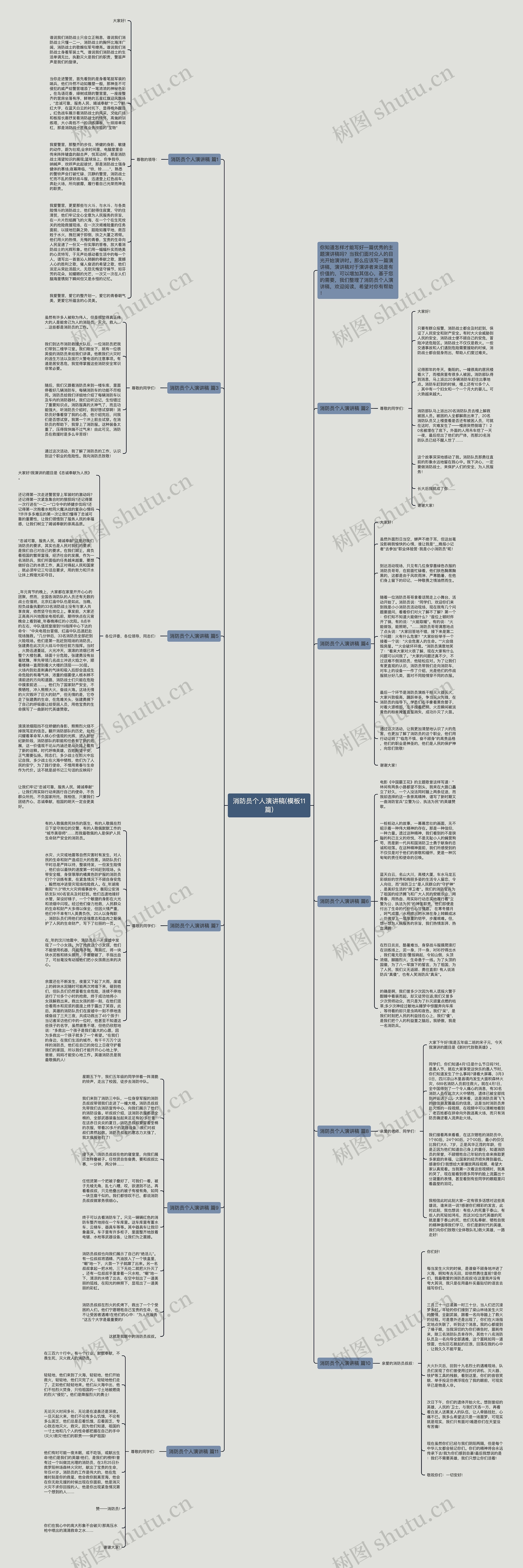 消防员个人演讲稿(11篇)思维导图