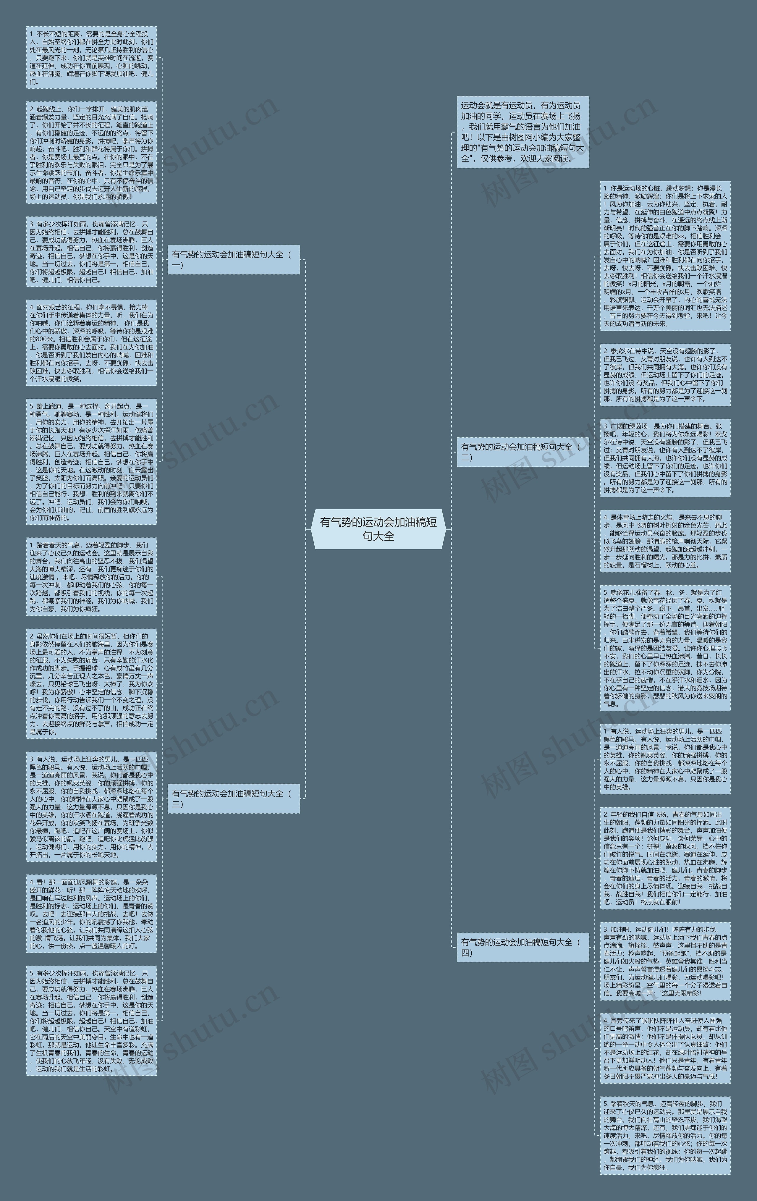 有气势的运动会加油稿短句大全思维导图