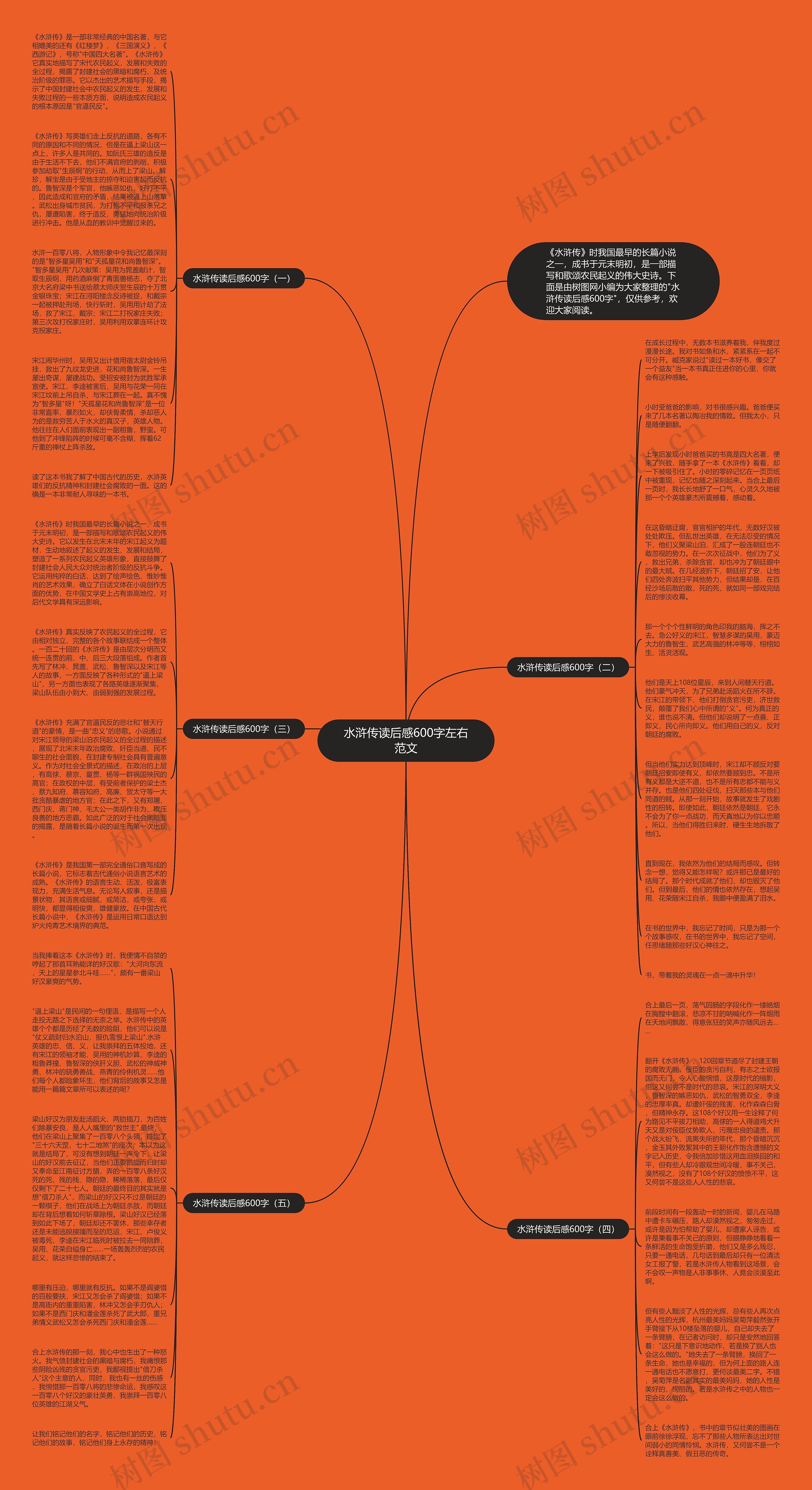 水浒传读后感600字左右范文思维导图