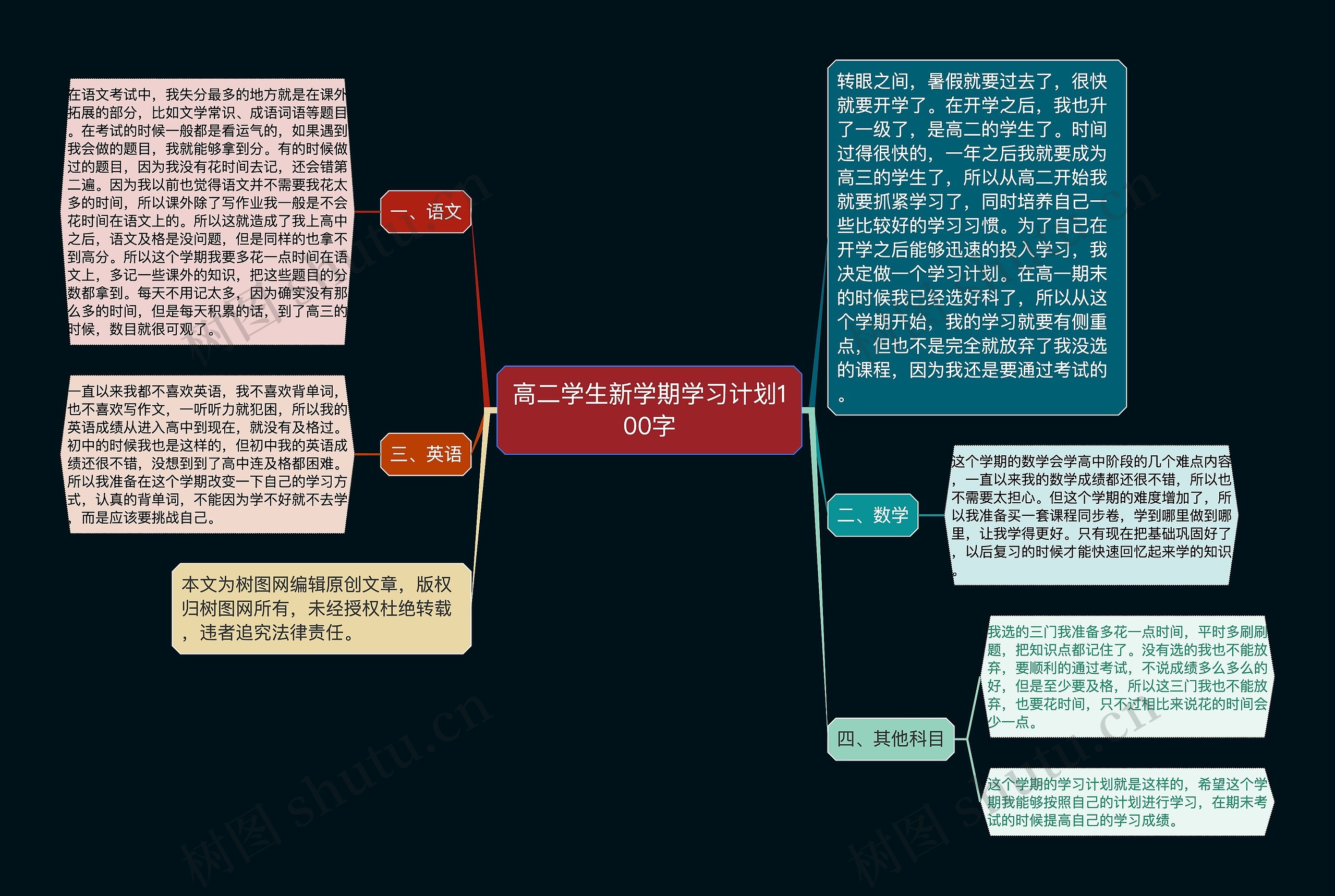 高二学生新学期学习计划100字思维导图