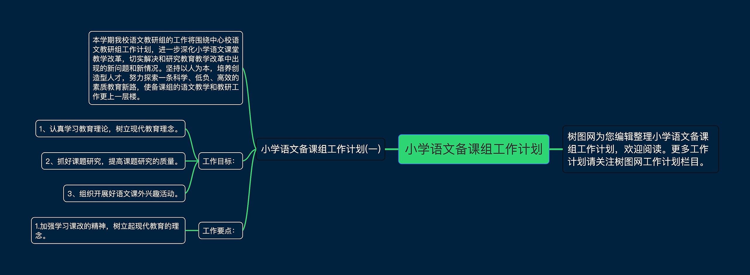 小学语文备课组工作计划思维导图