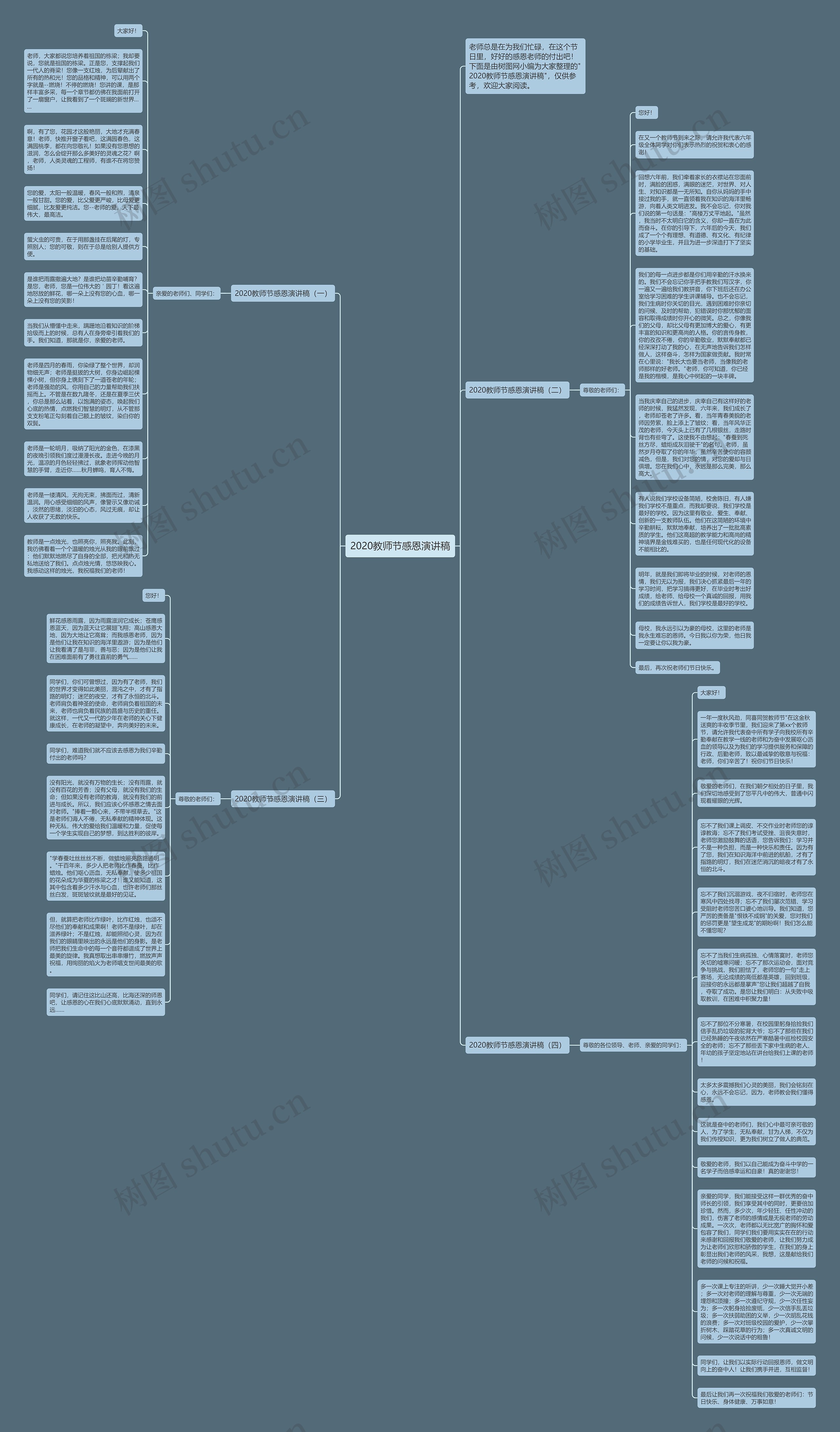 2020教师节感恩演讲稿思维导图
