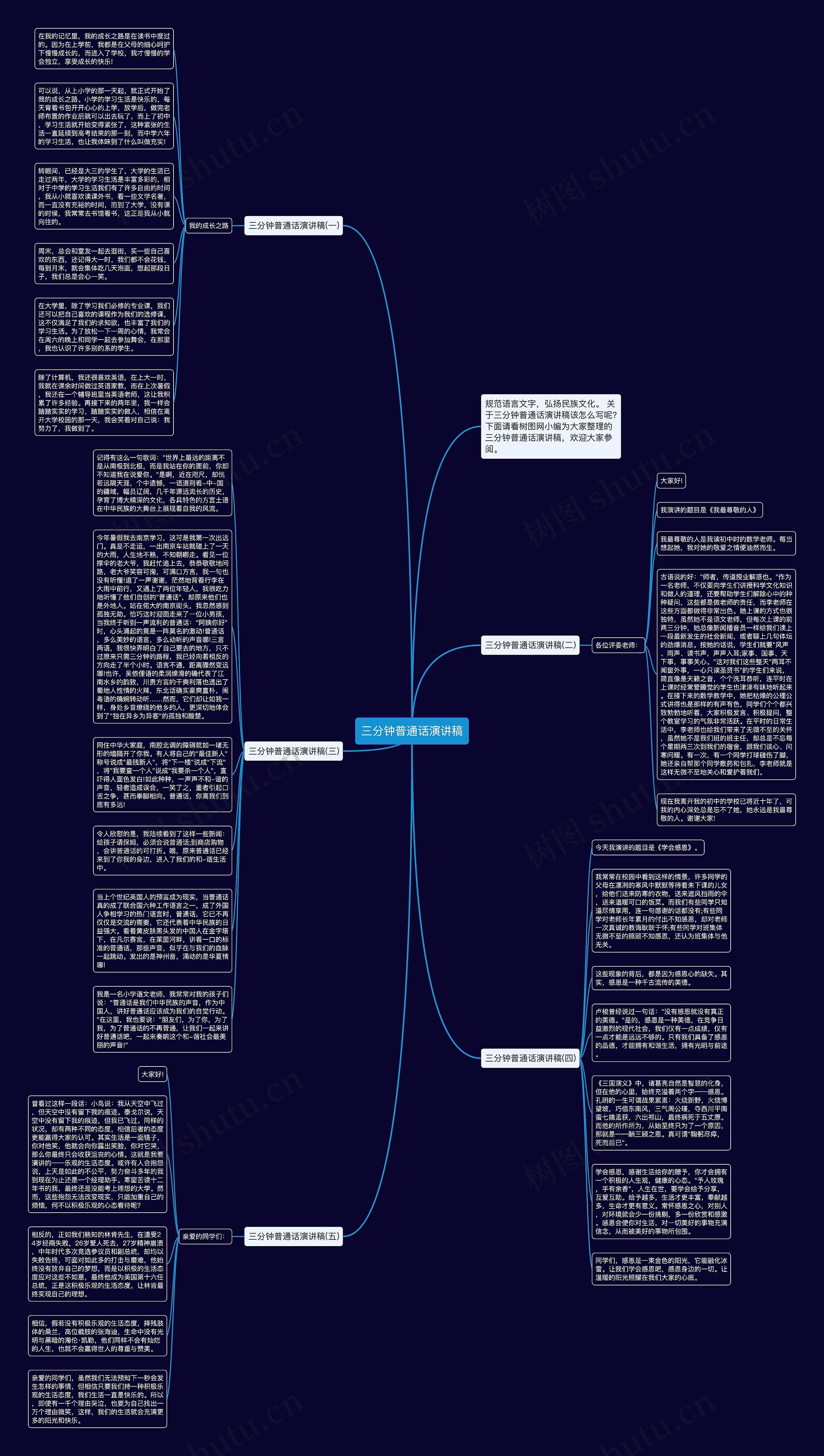三分钟普通话演讲稿思维导图