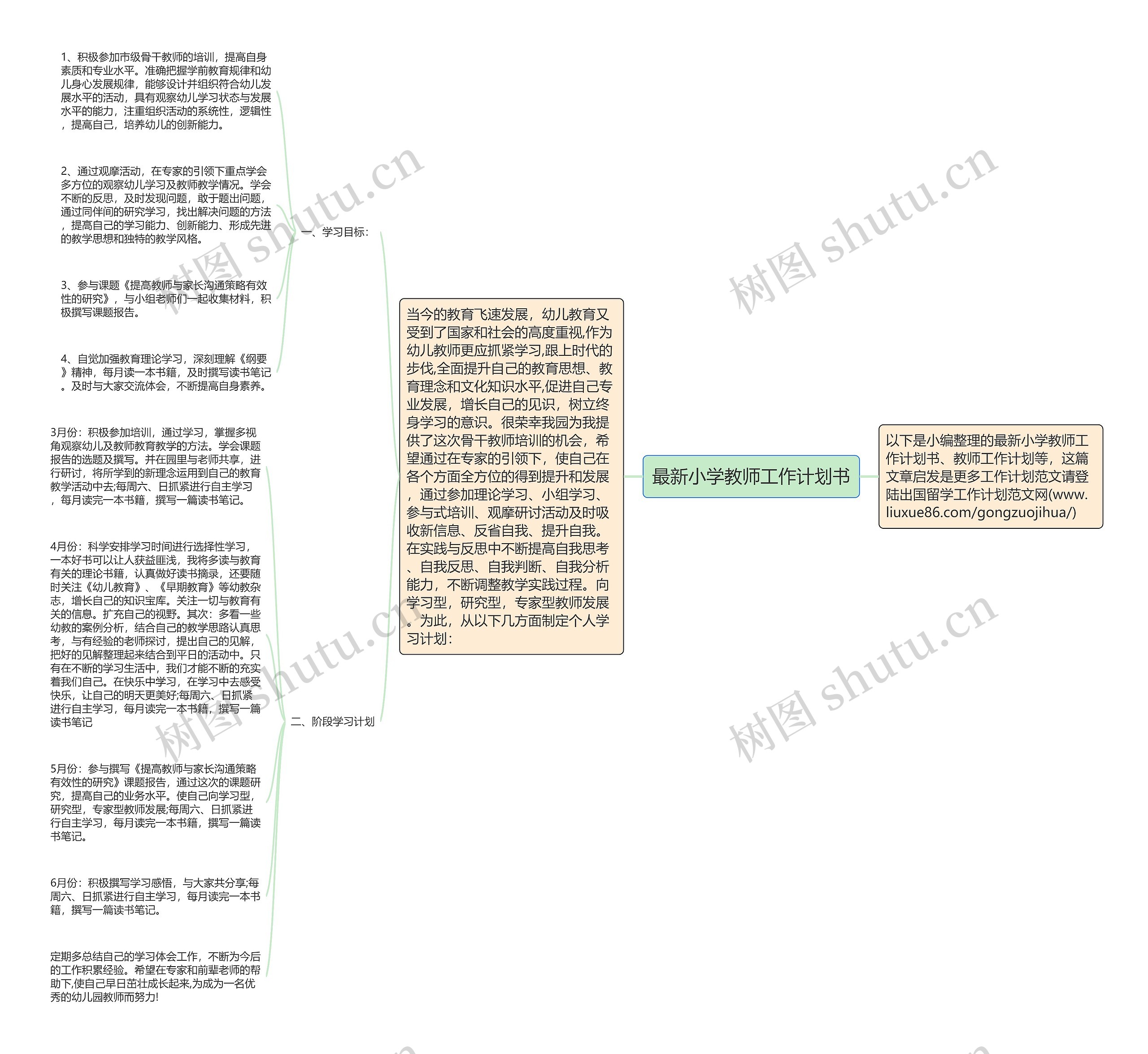 最新小学教师工作计划书思维导图