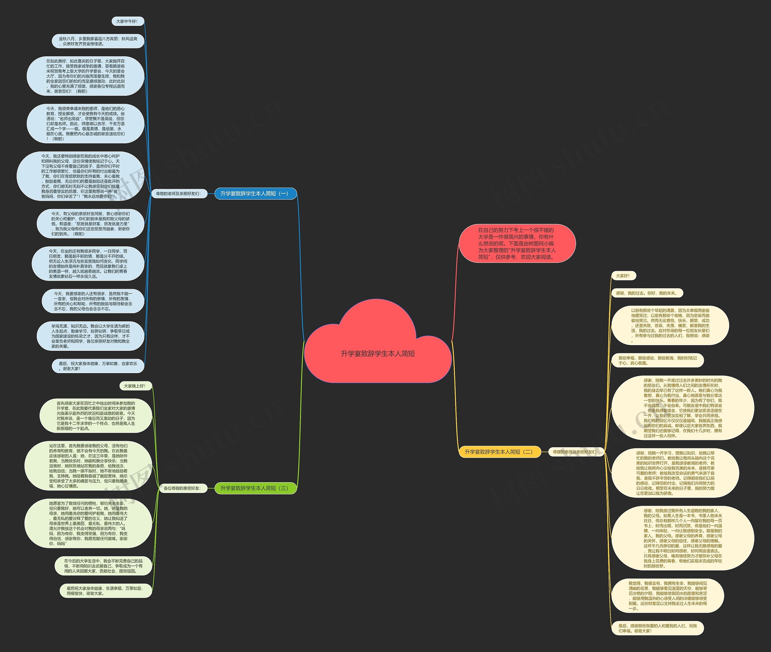 升学宴致辞学生本人简短思维导图