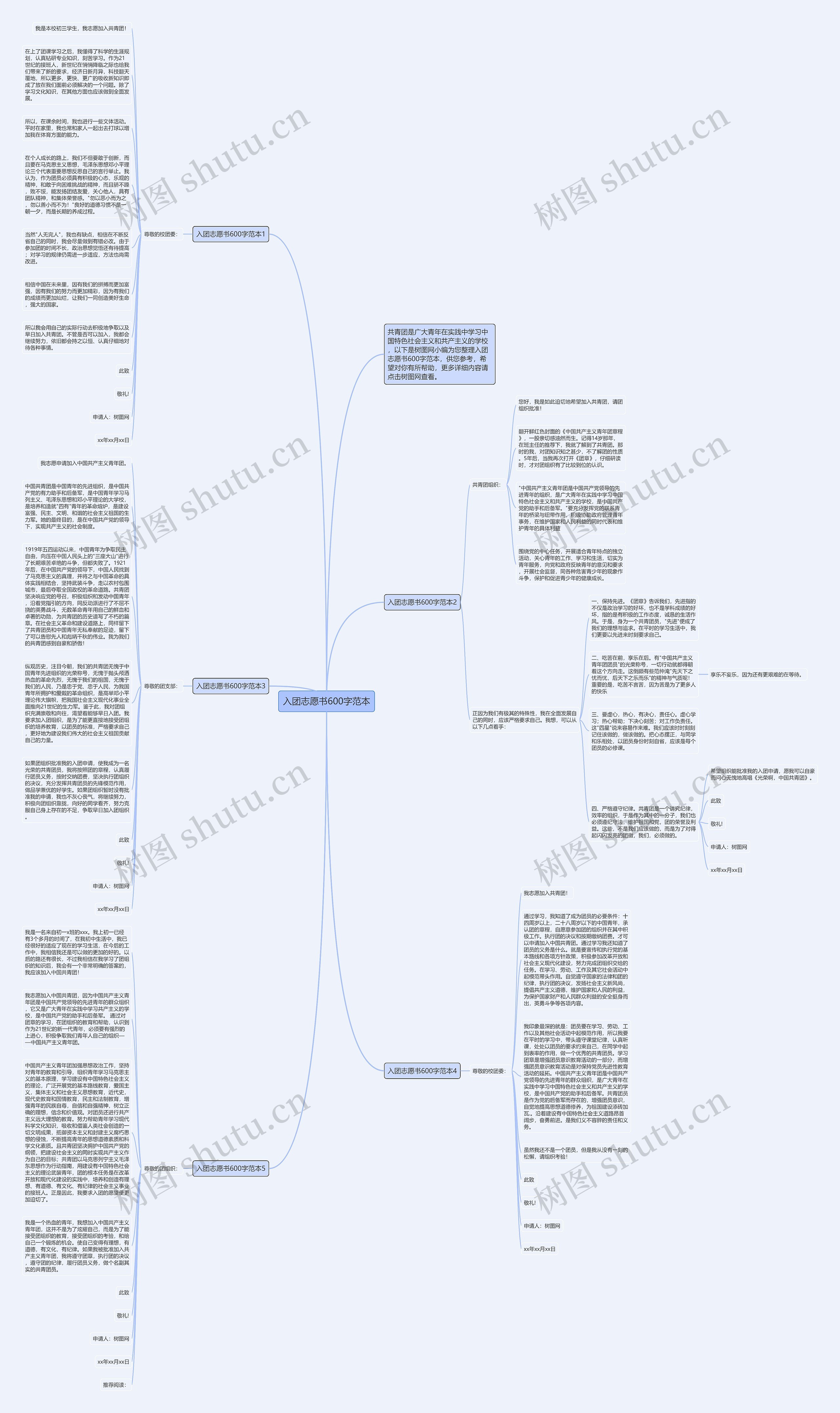入团志愿书600字范本思维导图
