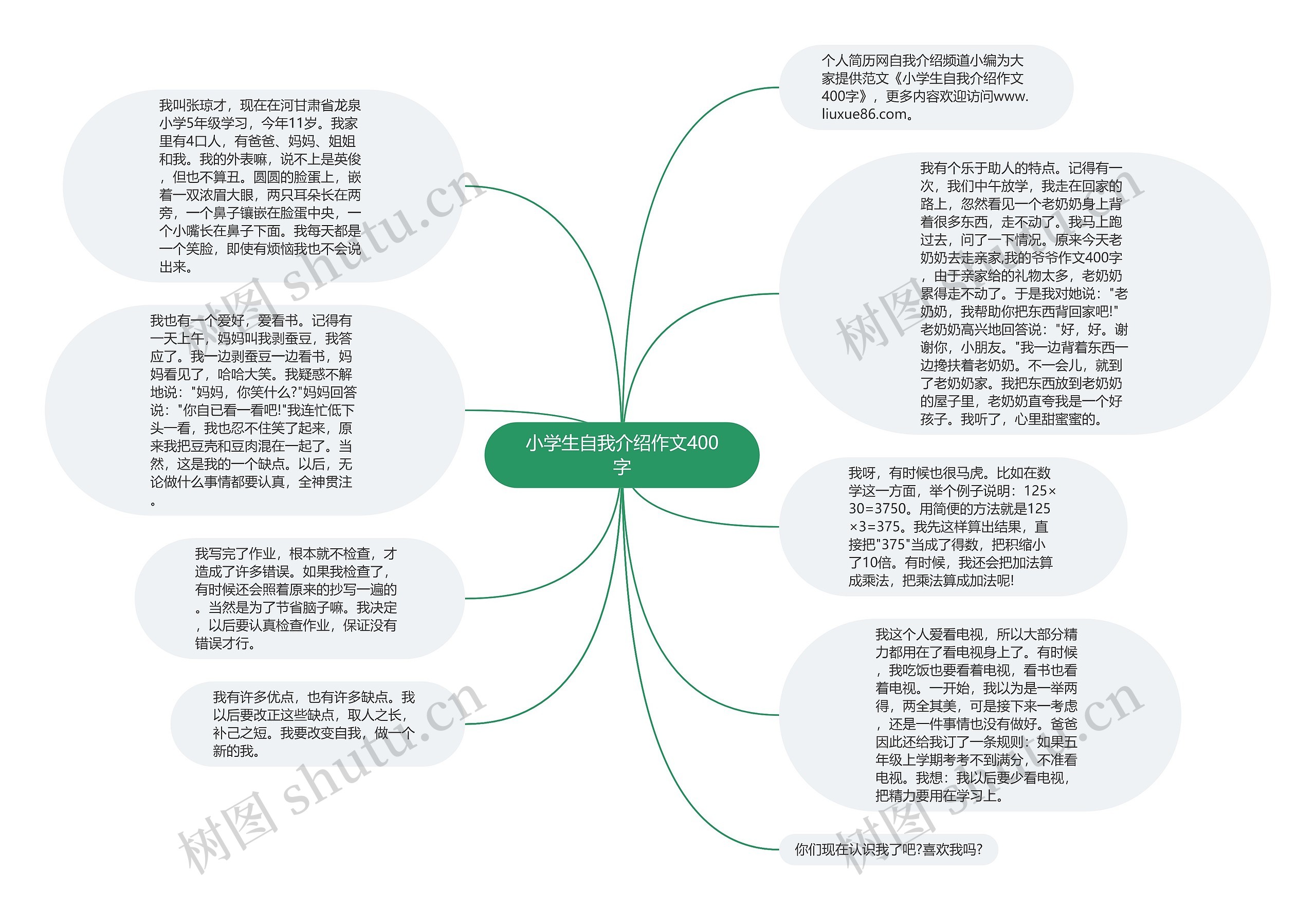 小学生自我介绍作文400字思维导图