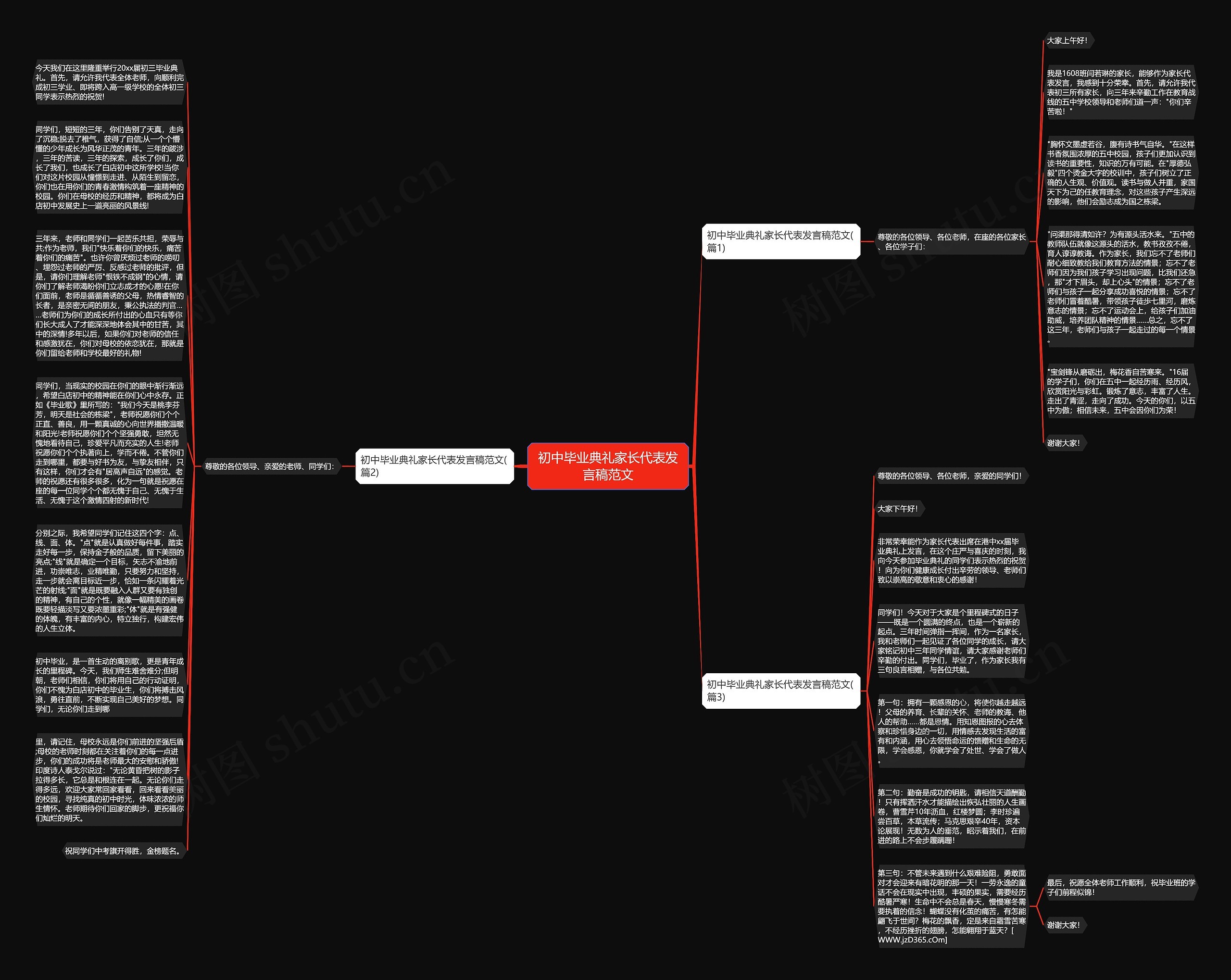初中毕业典礼家长代表发言稿范文思维导图