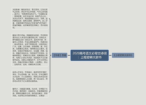 2020高考语文必背古诗词：上枢密韩太尉书