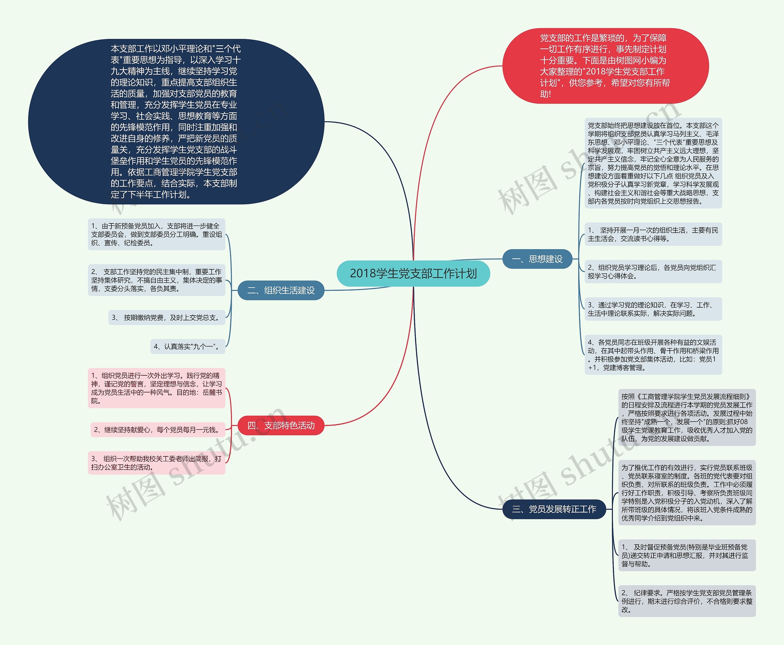 2018学生党支部工作计划思维导图