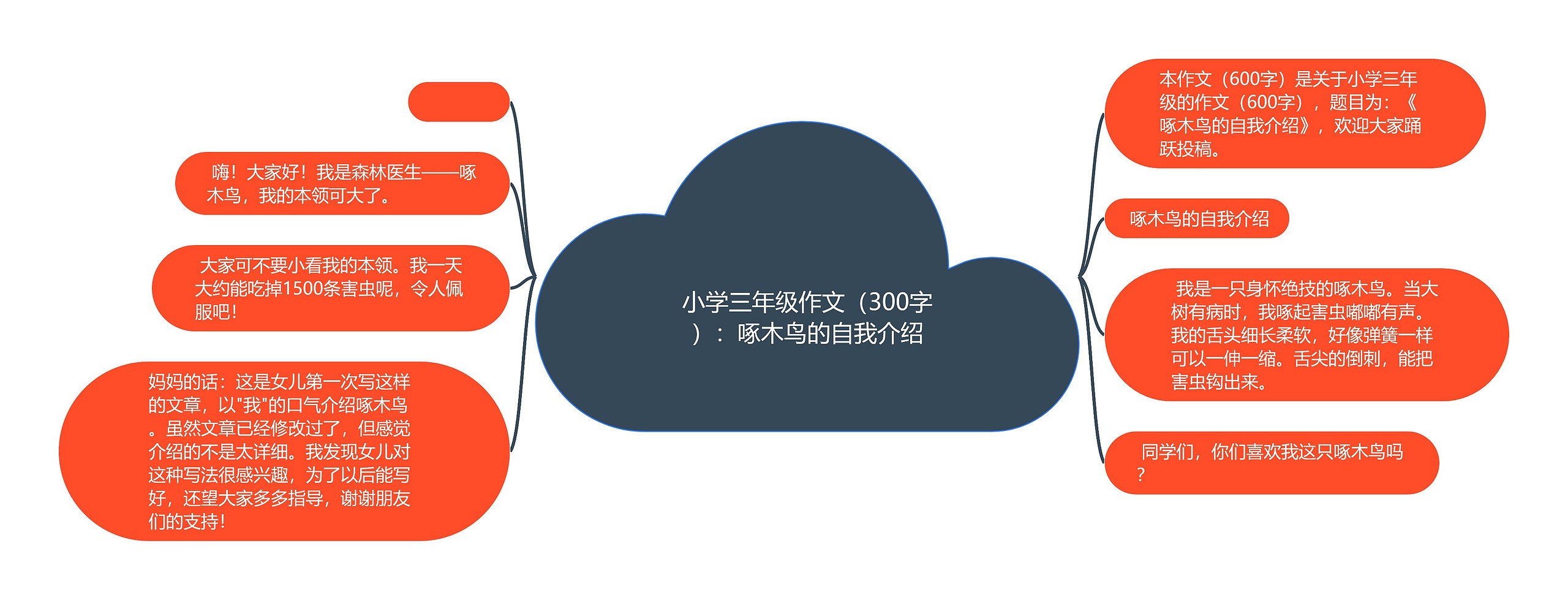 小学三年级作文(300字):啄木鸟的自我介绍思维导图高清图 小学三年级作文(300字):啄木鸟的自我介绍思维导图