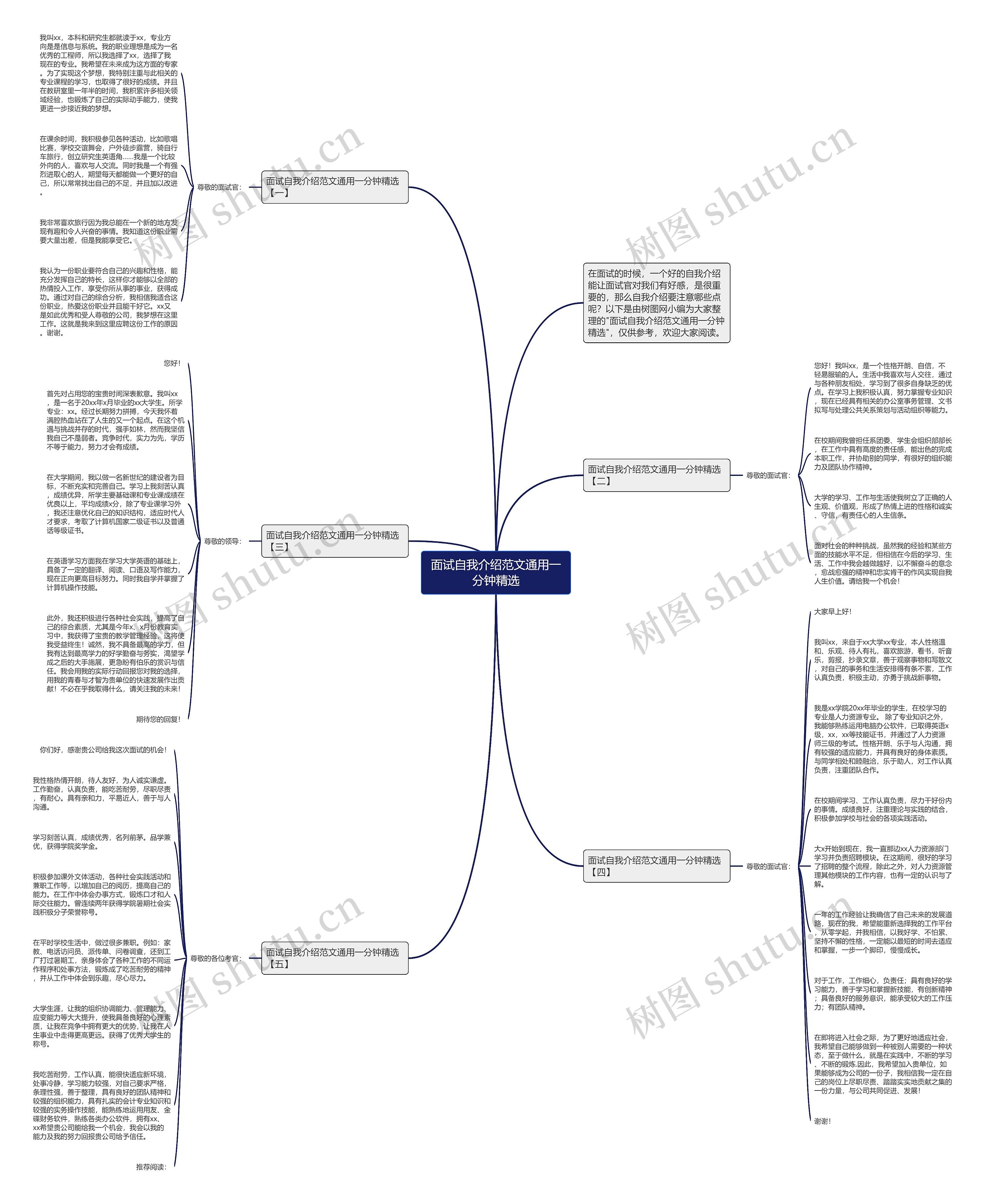 面试自我介绍范文通用一分钟精选思维导图