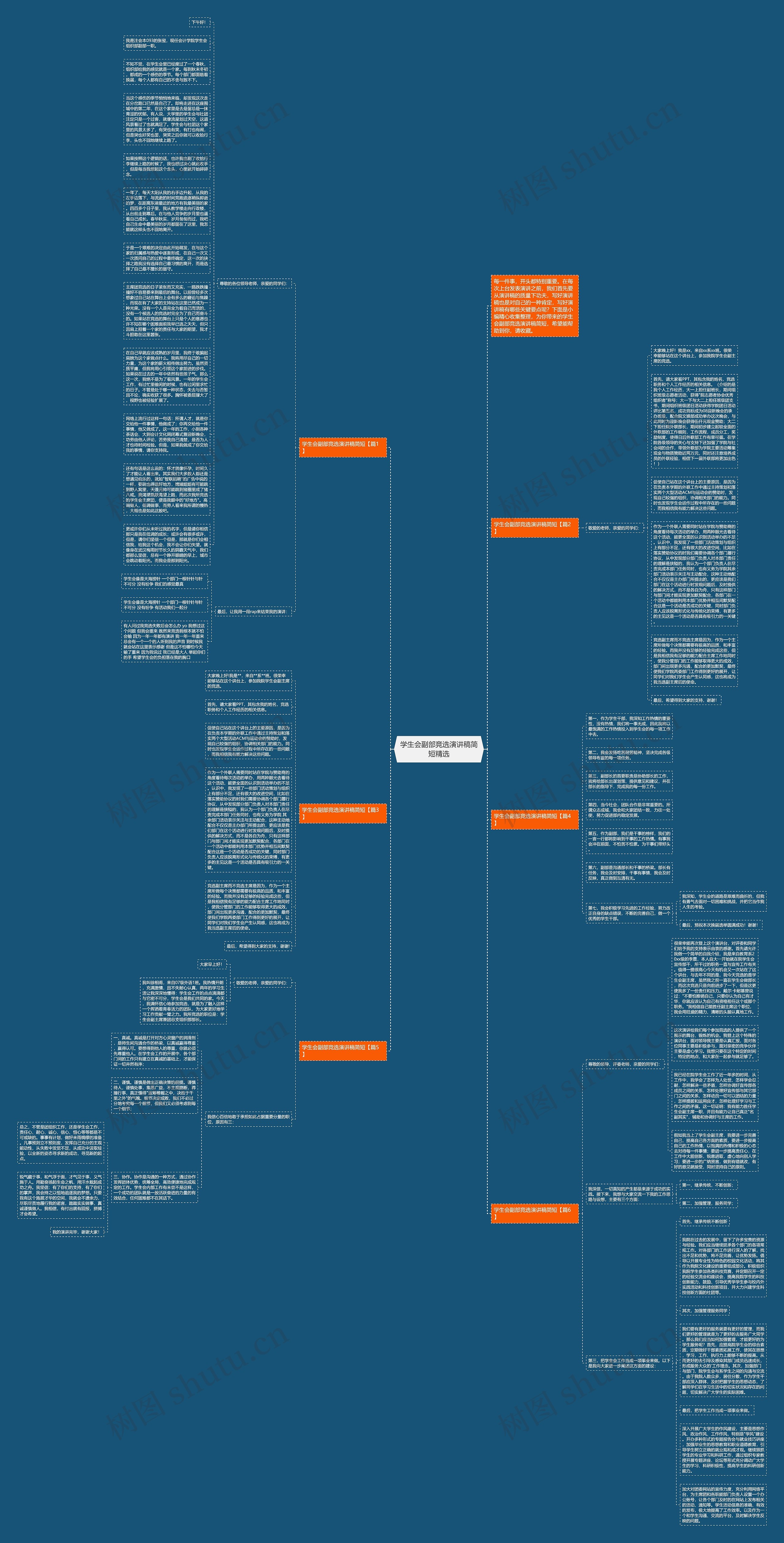 学生会副部竞选演讲稿简短精选思维导图