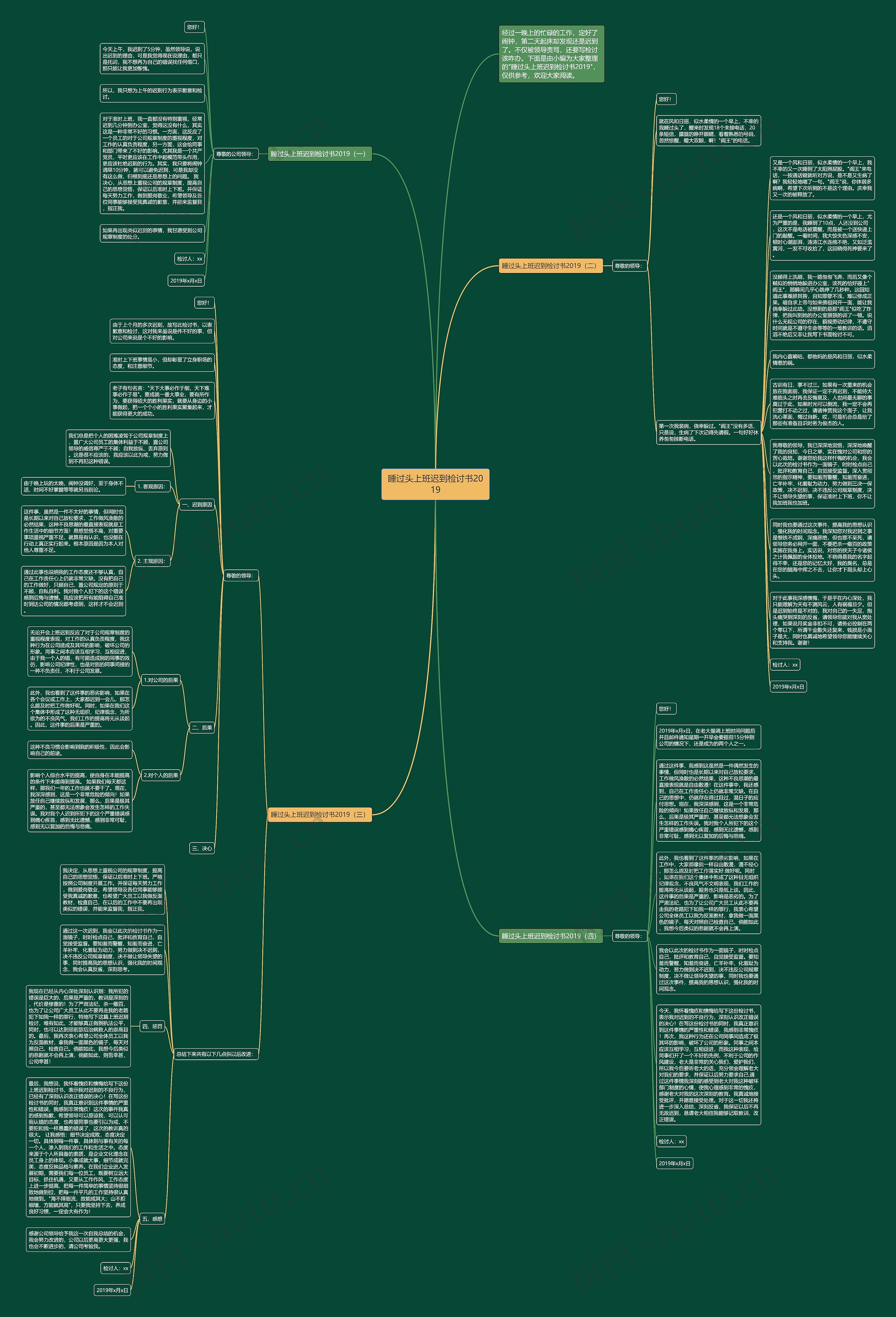 睡过头上班迟到检讨书2019思维导图