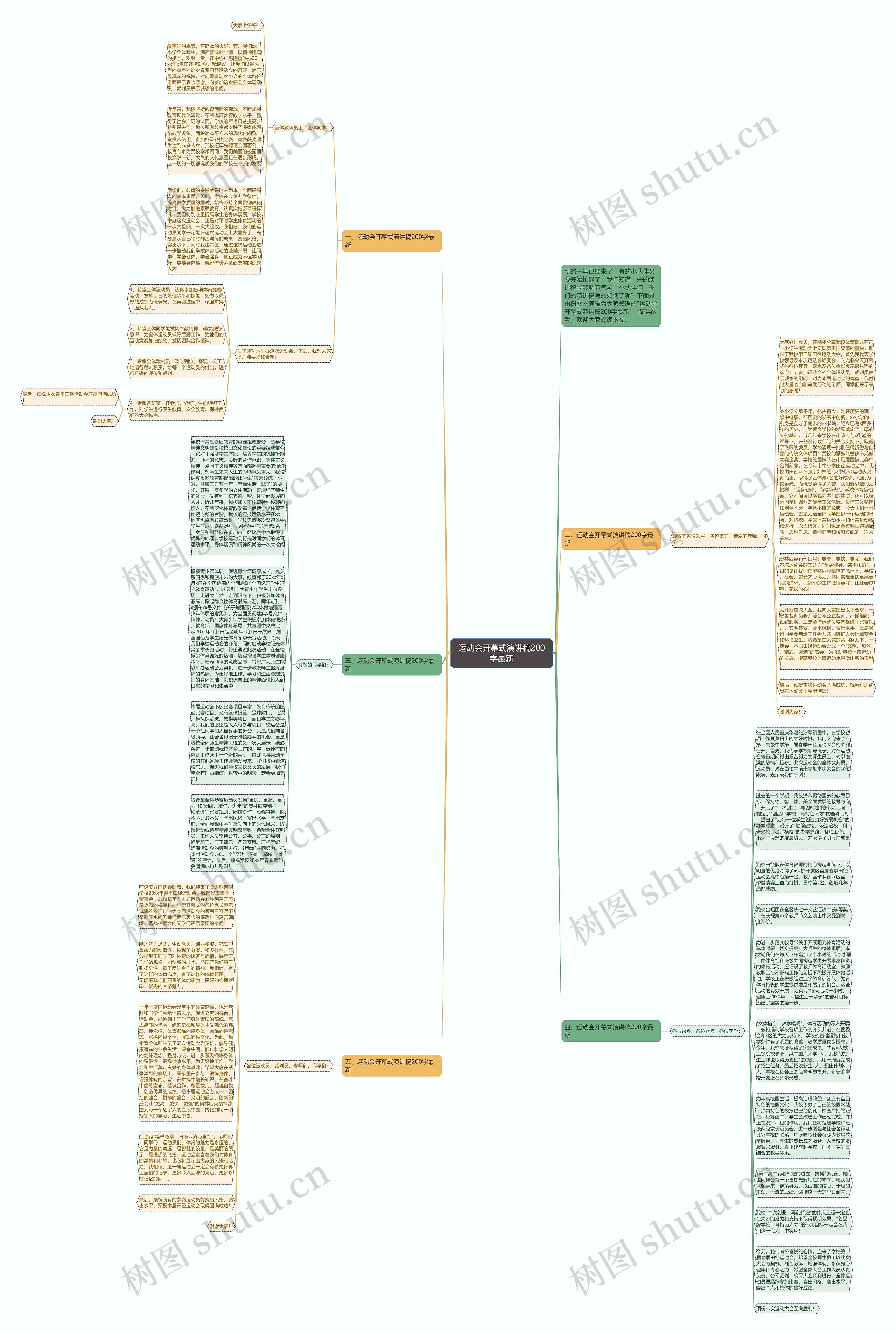 运动会开幕式演讲稿200字最新思维导图
