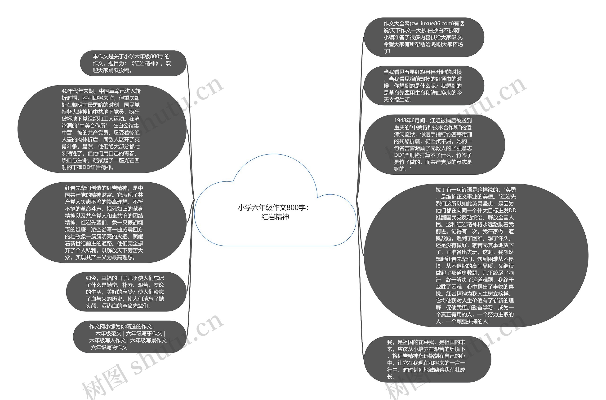 小学六年级作文800字：红岩精神