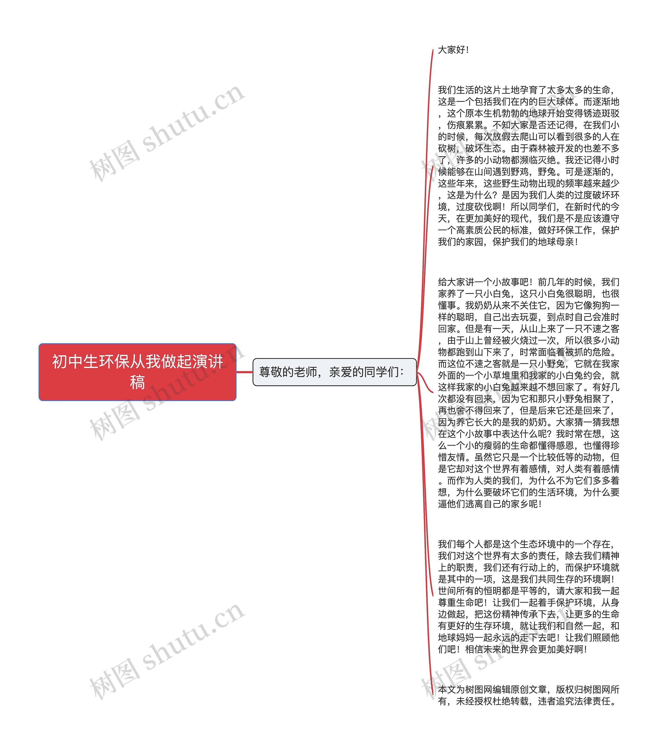 初中生环保从我做起演讲稿思维导图