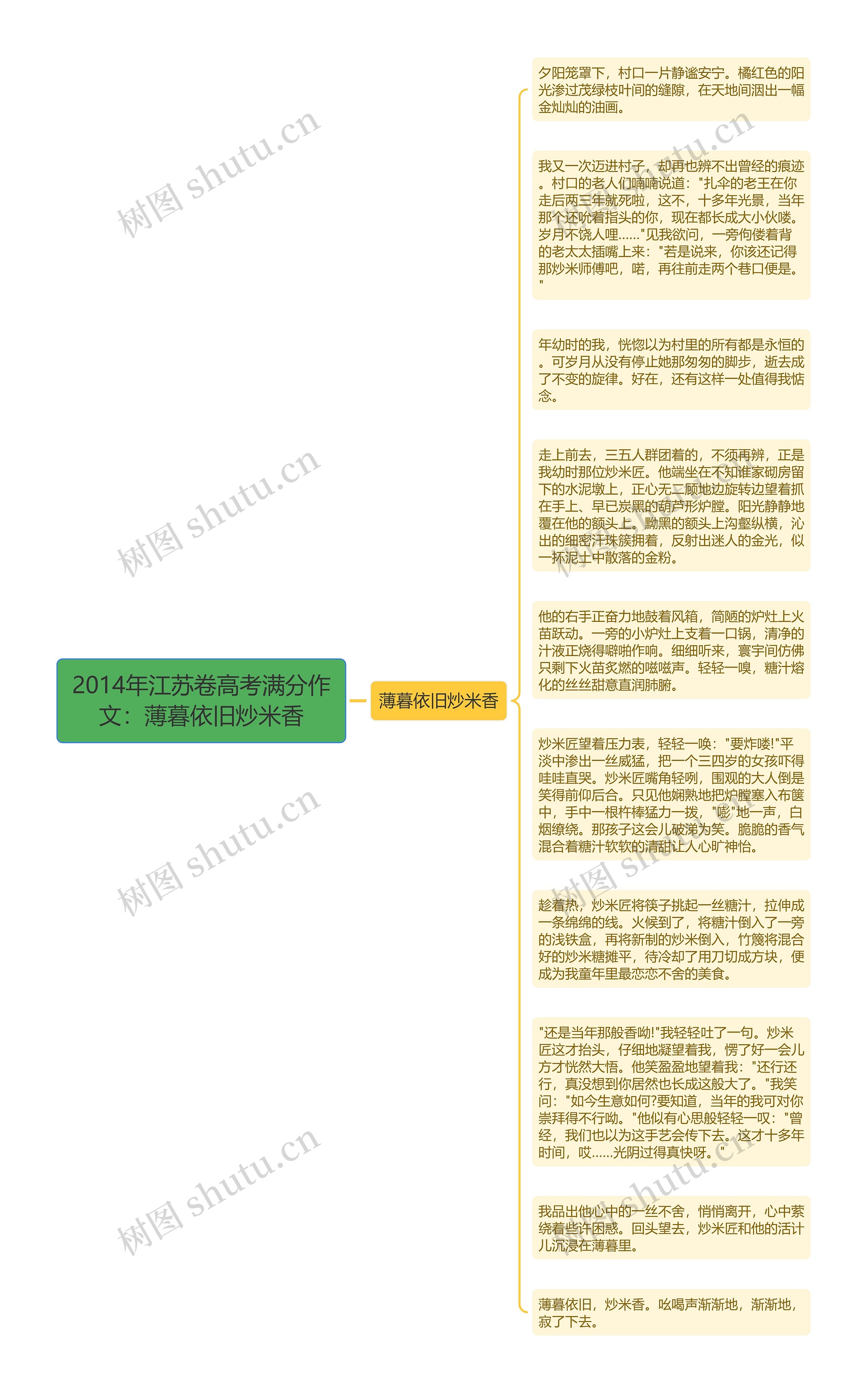 2014年江苏卷高考满分作文：薄暮依旧炒米香