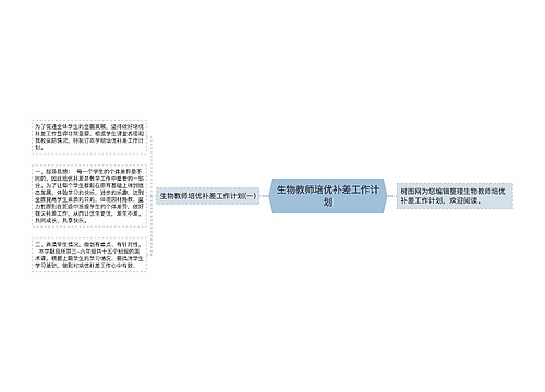 生物教师培优补差工作计划