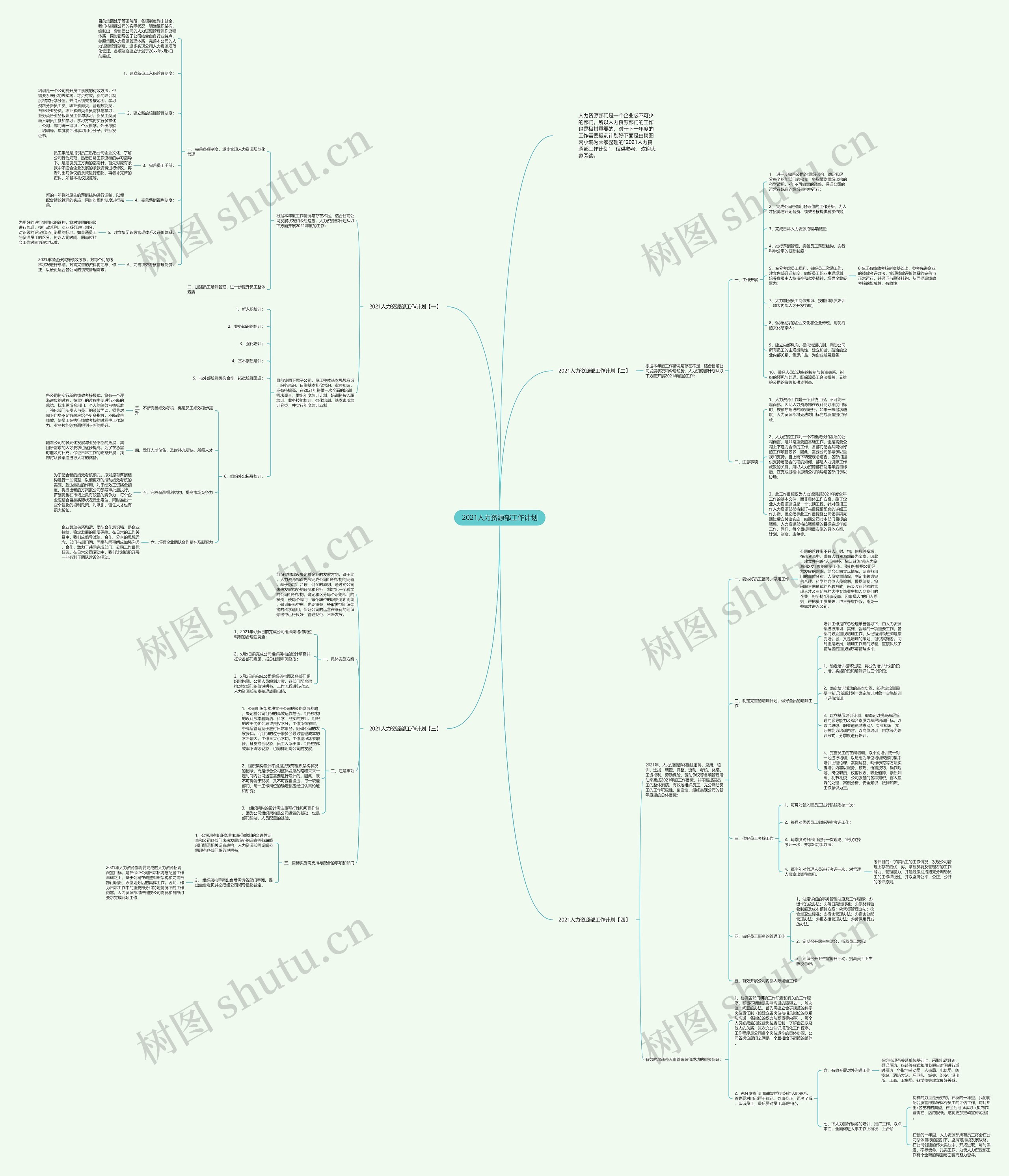 2021人力资源部工作计划思维导图