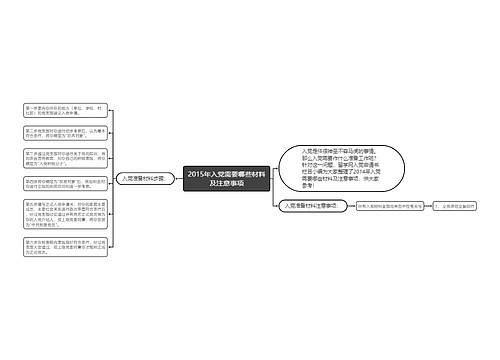 2015年入党需要哪些材料及注意事项