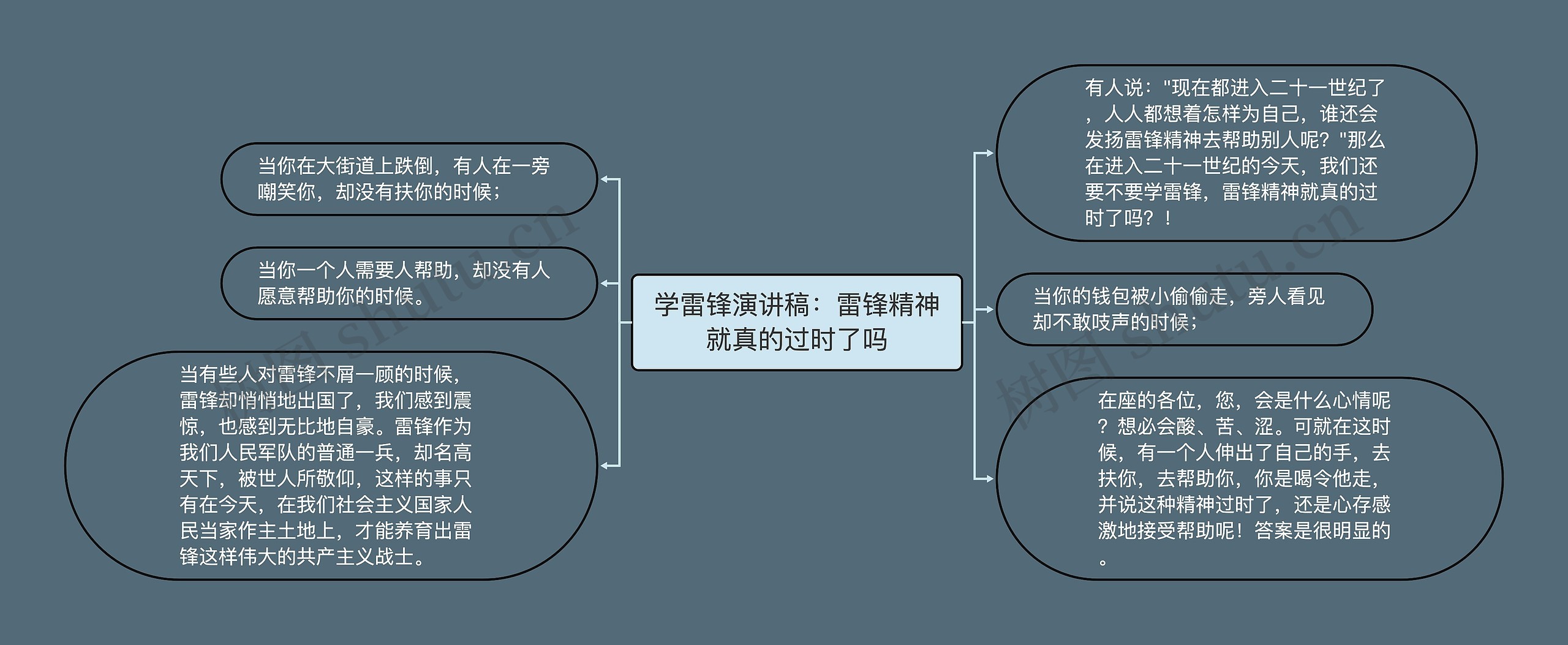 学雷锋演讲稿：雷锋精神就真的过时了吗