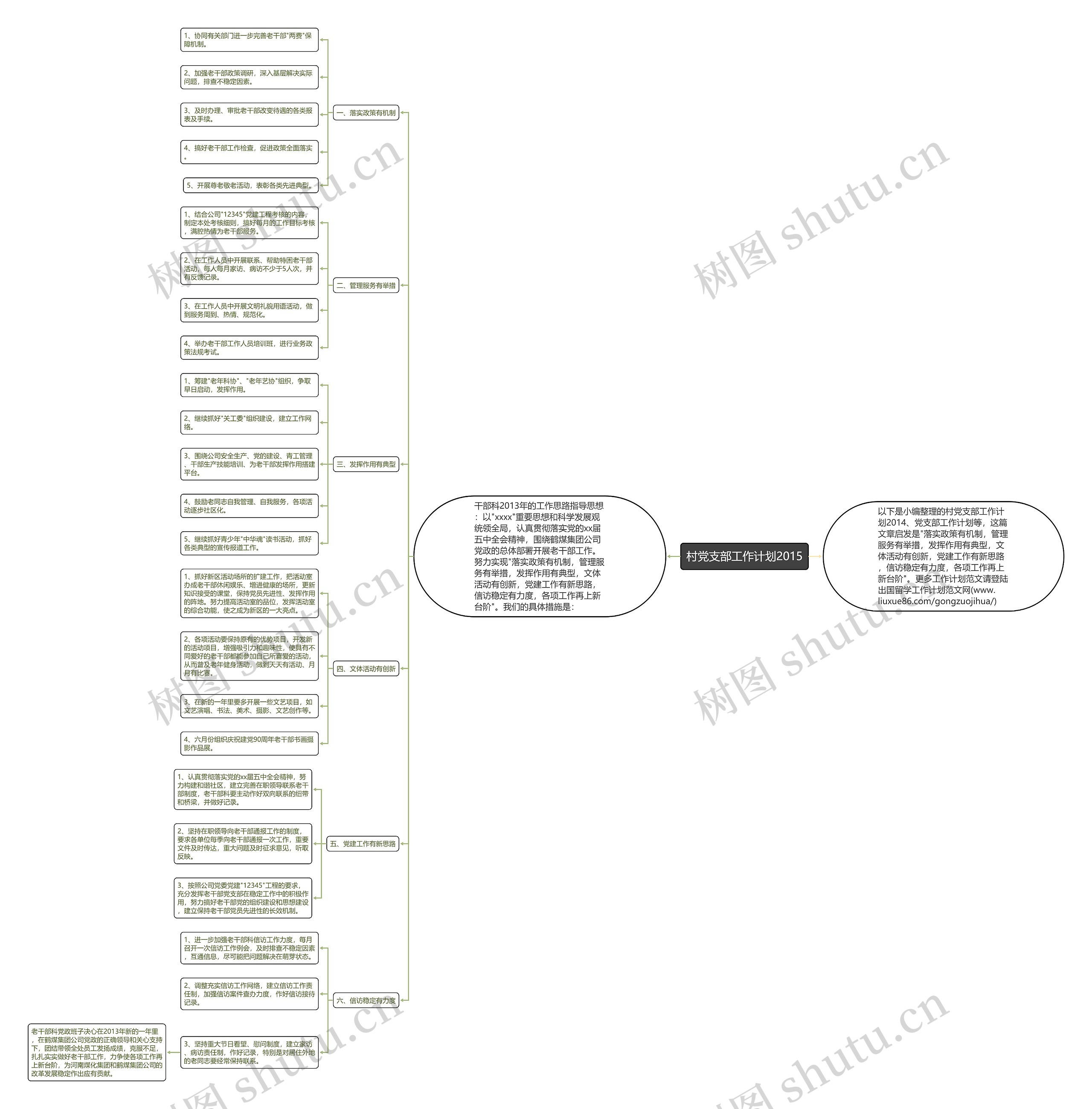 村党支部工作计划2015思维导图
