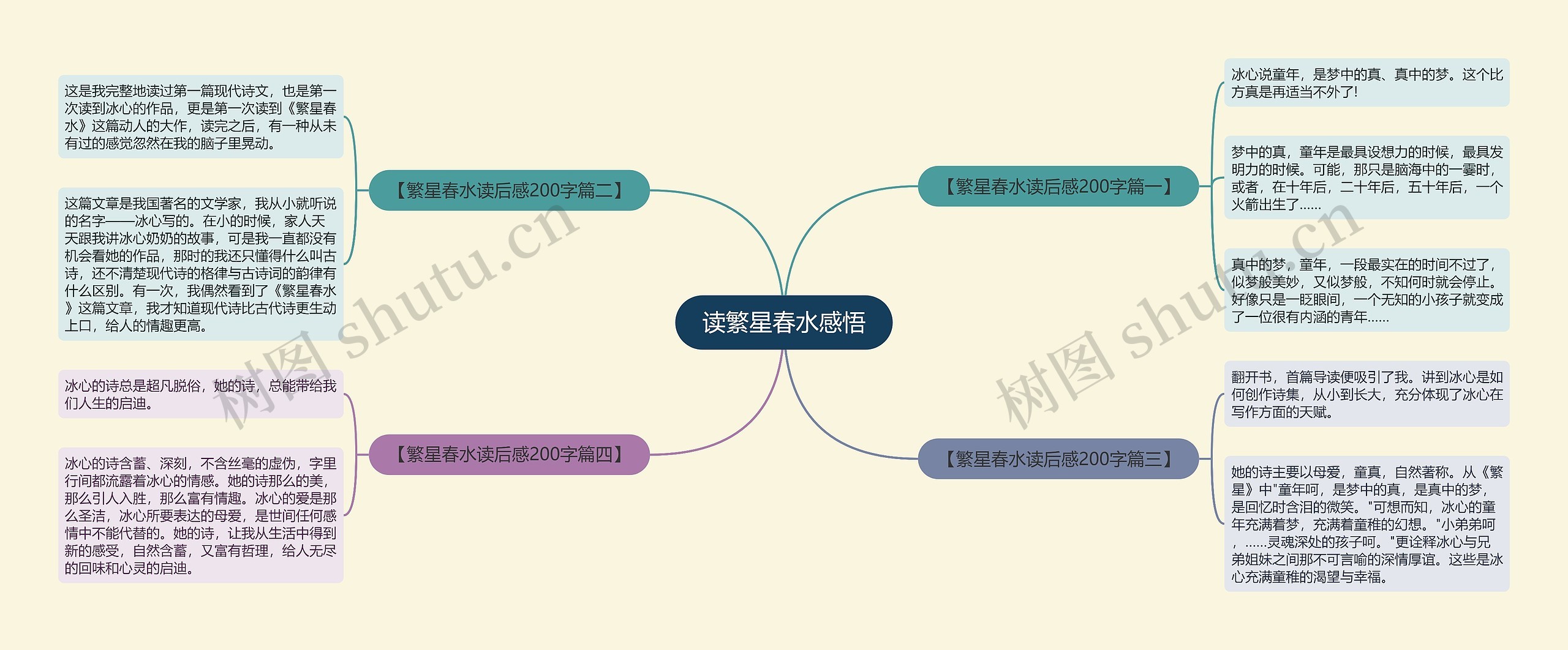 读繁星春水感悟思维导图