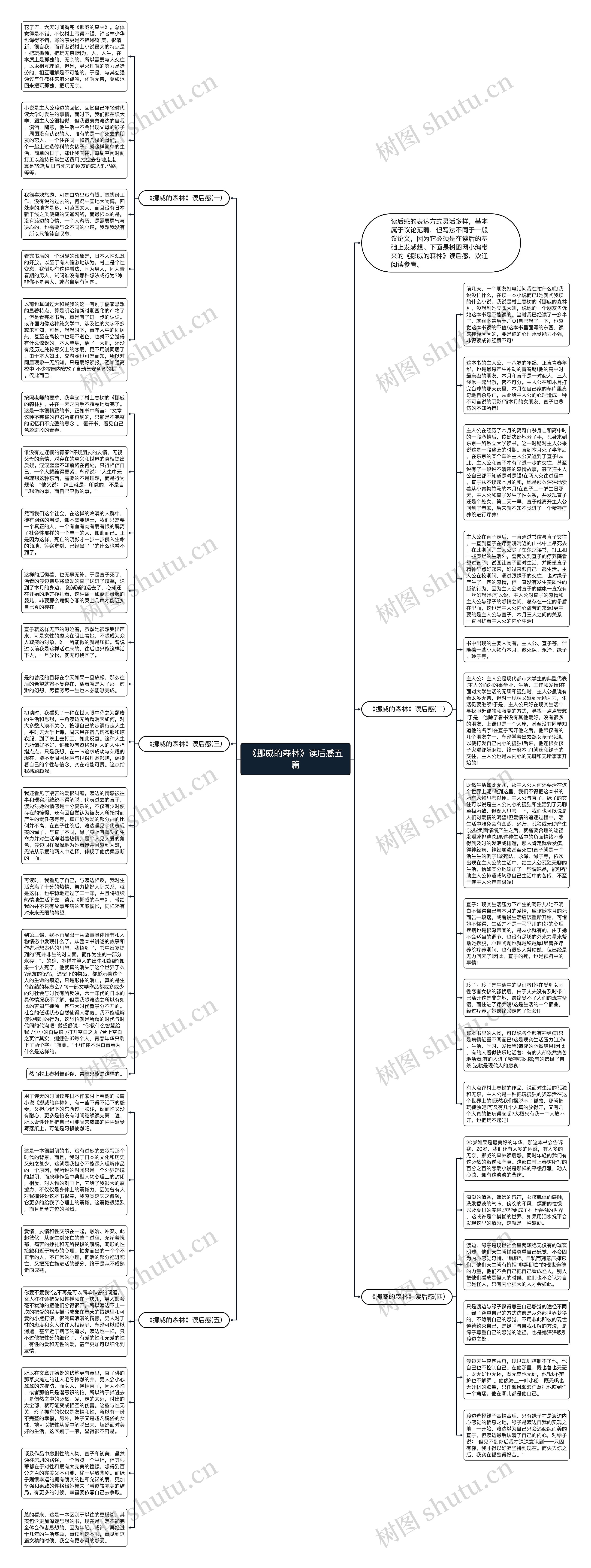 《挪威的森林》读后感五篇思维导图
