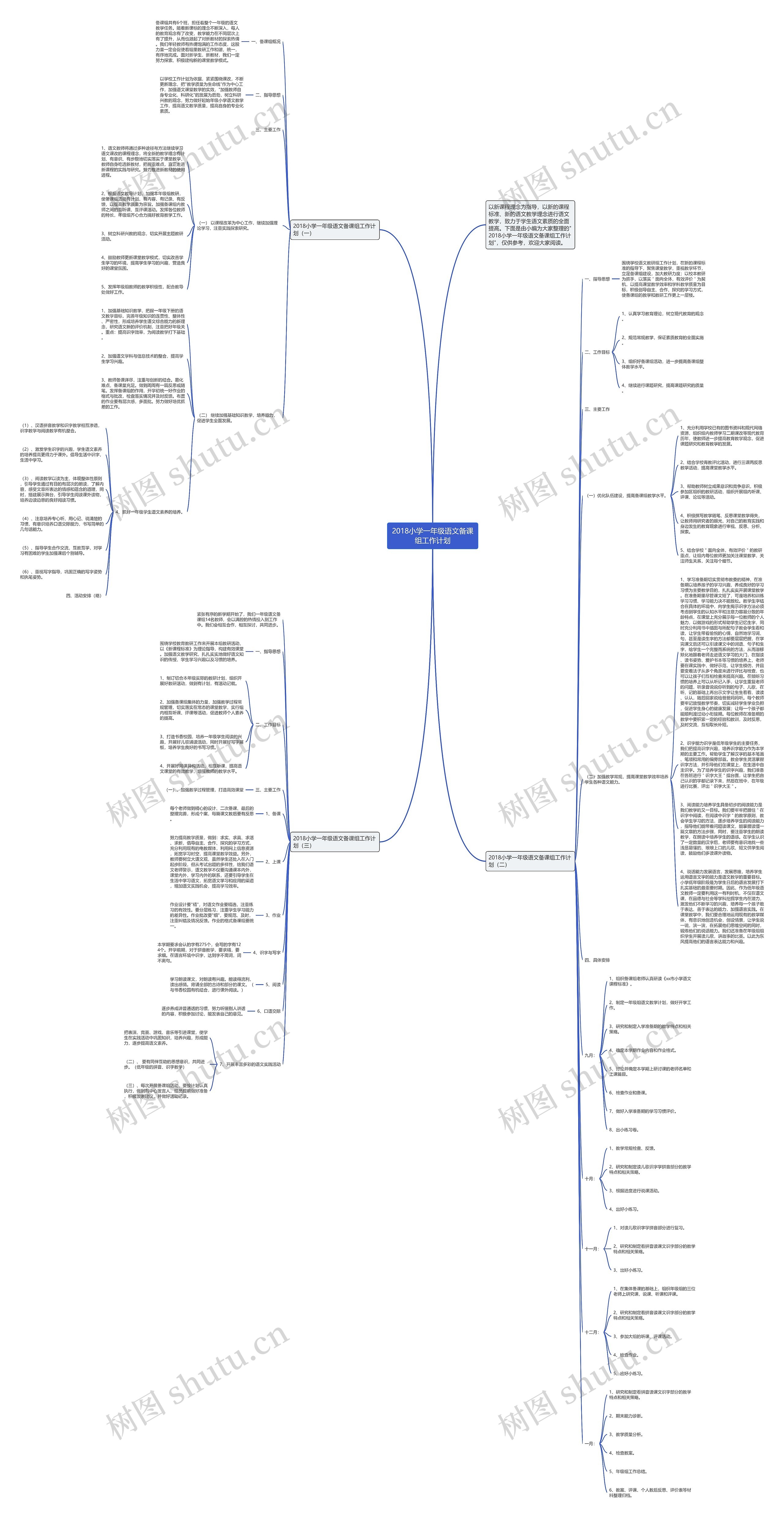 2018小学一年级语文备课组工作计划思维导图