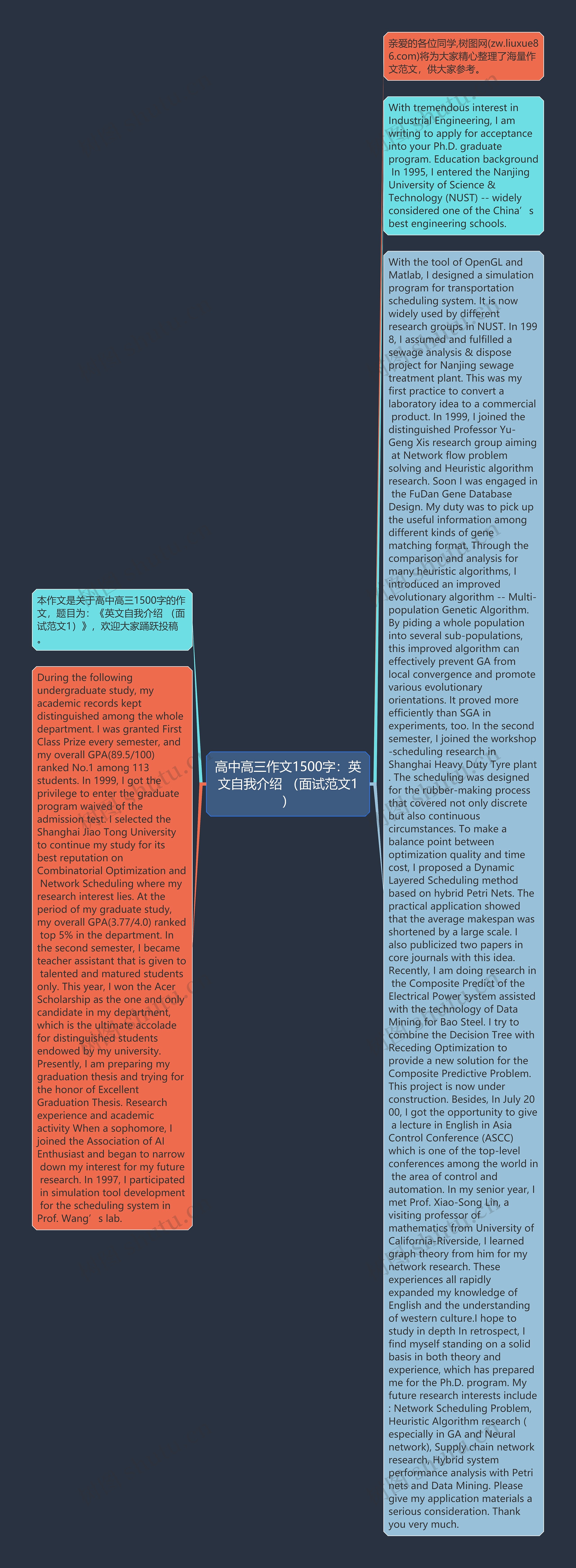 高中高三作文1500字：英文自我介绍 （面试范文1）思维导图