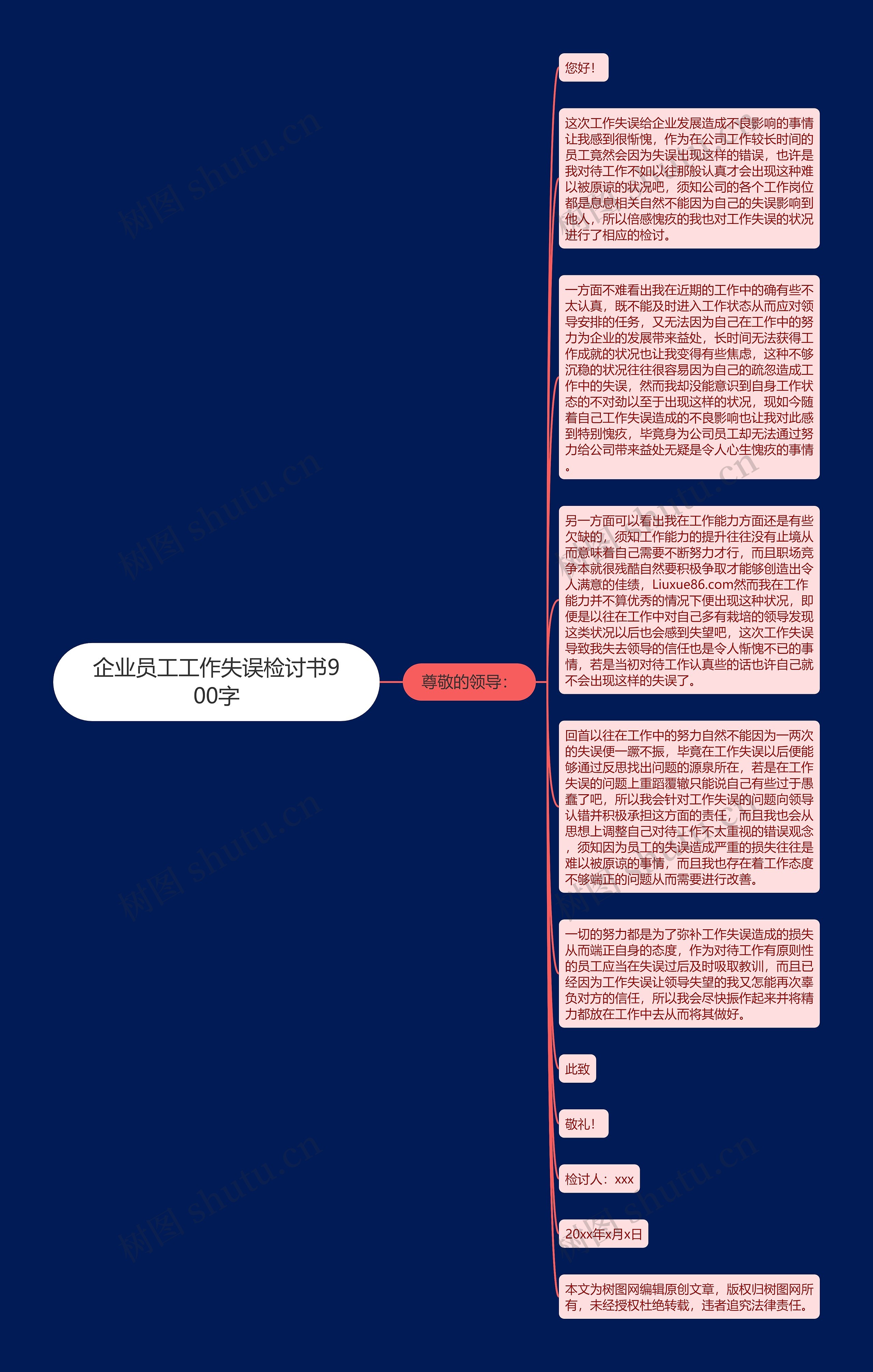 企业员工工作失误检讨书900字思维导图