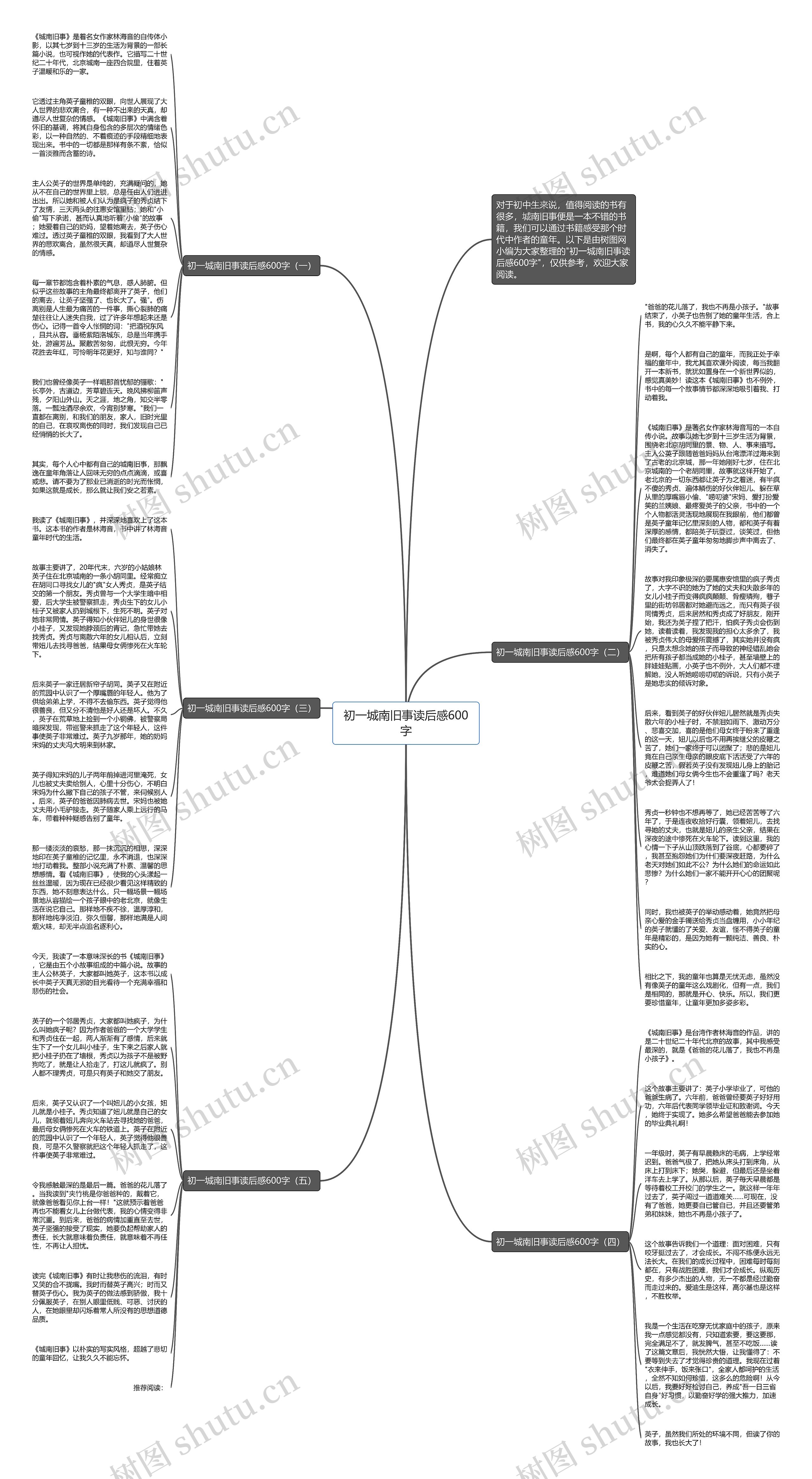 初一城南旧事读后感600字思维导图