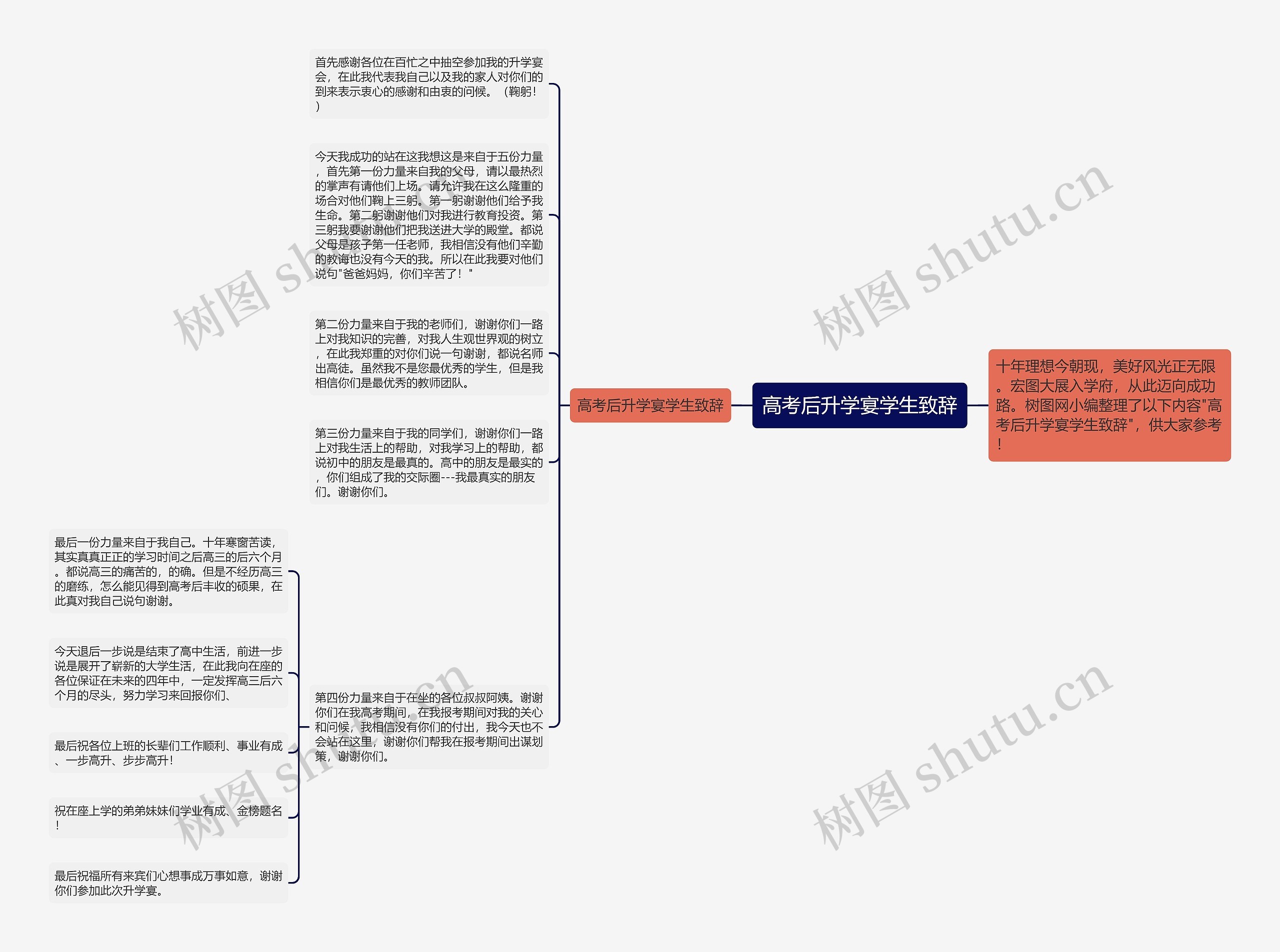 高考后升学宴学生致辞