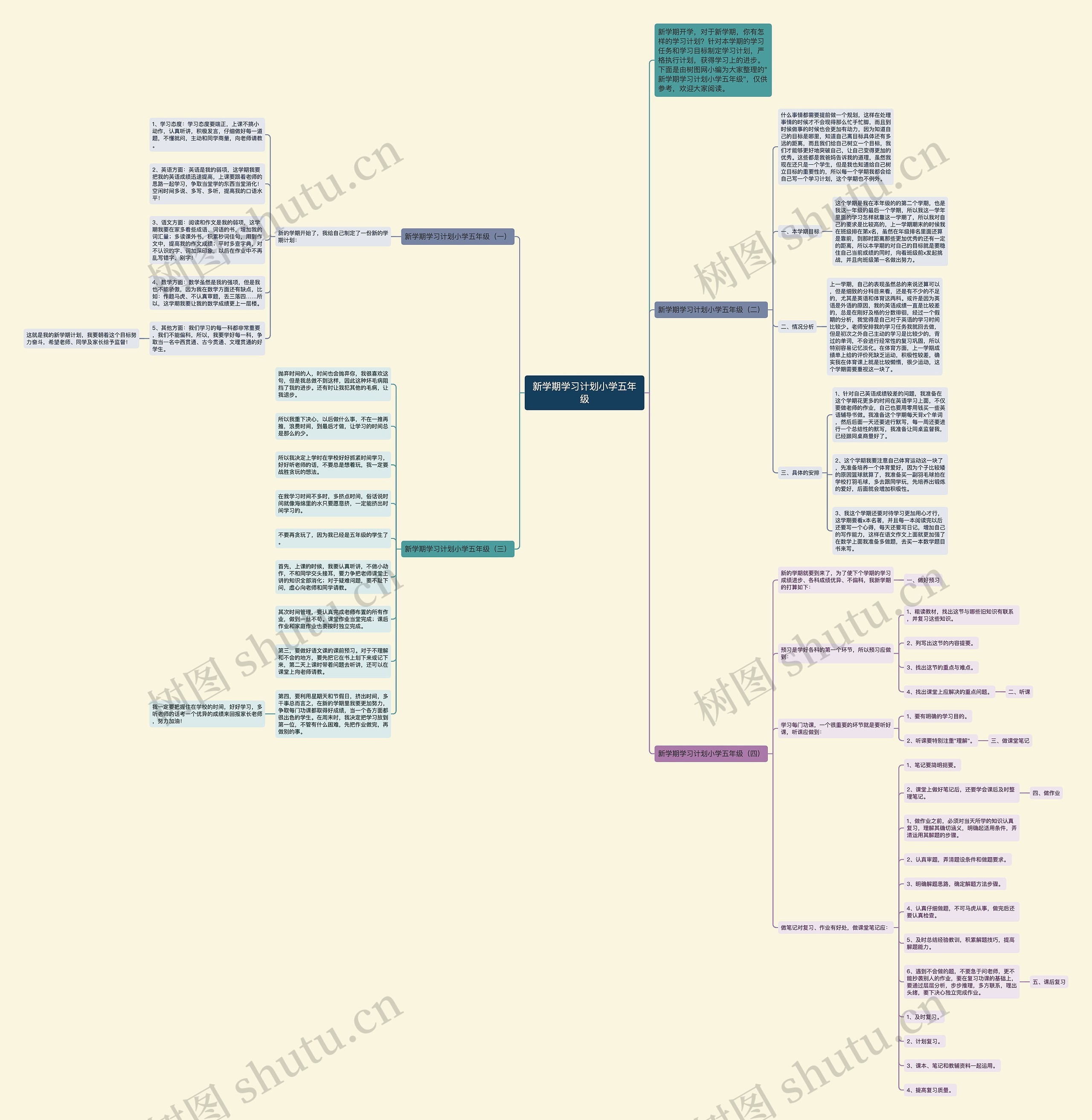 新学期学习计划小学五年级思维导图