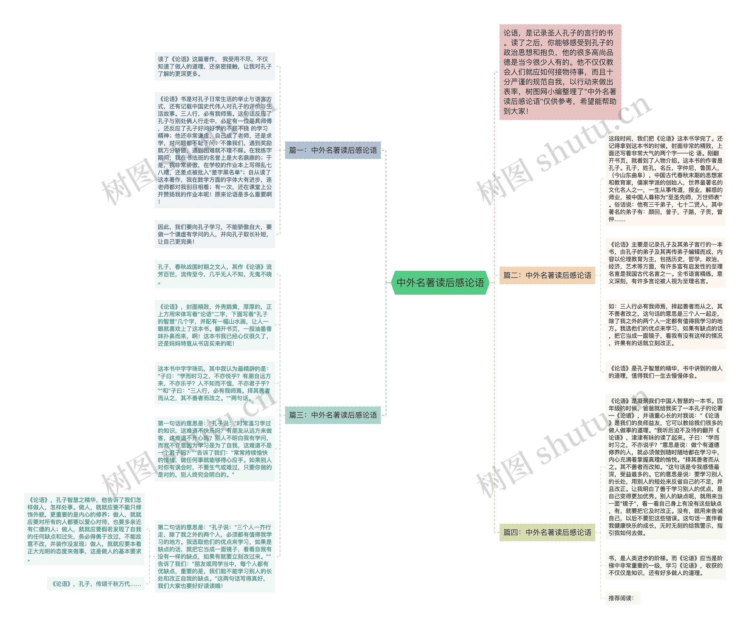 中外名著读后感论语思维导图高清图 中外名著读后感论语思维导图