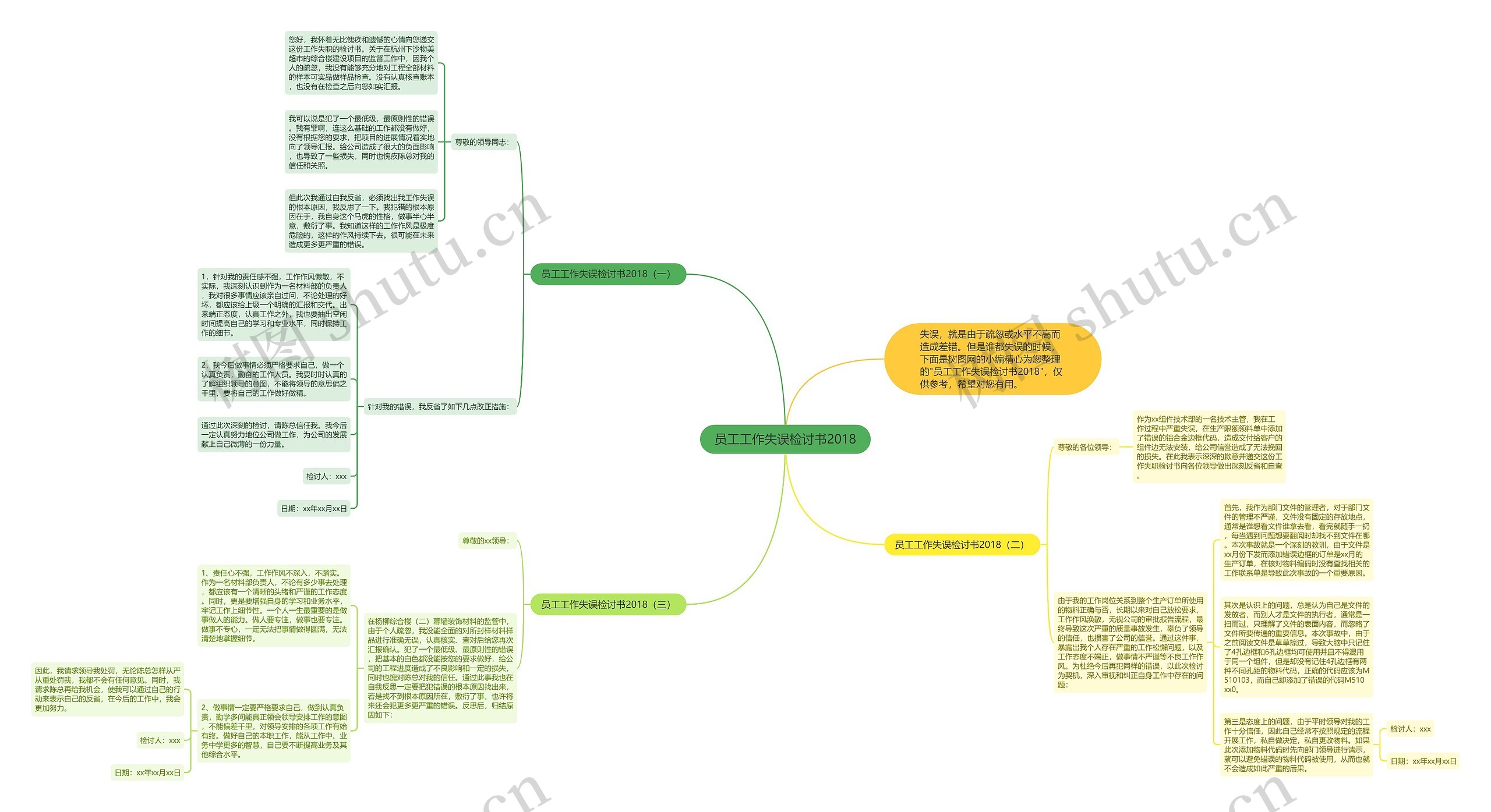 员工工作失误检讨书2018思维导图