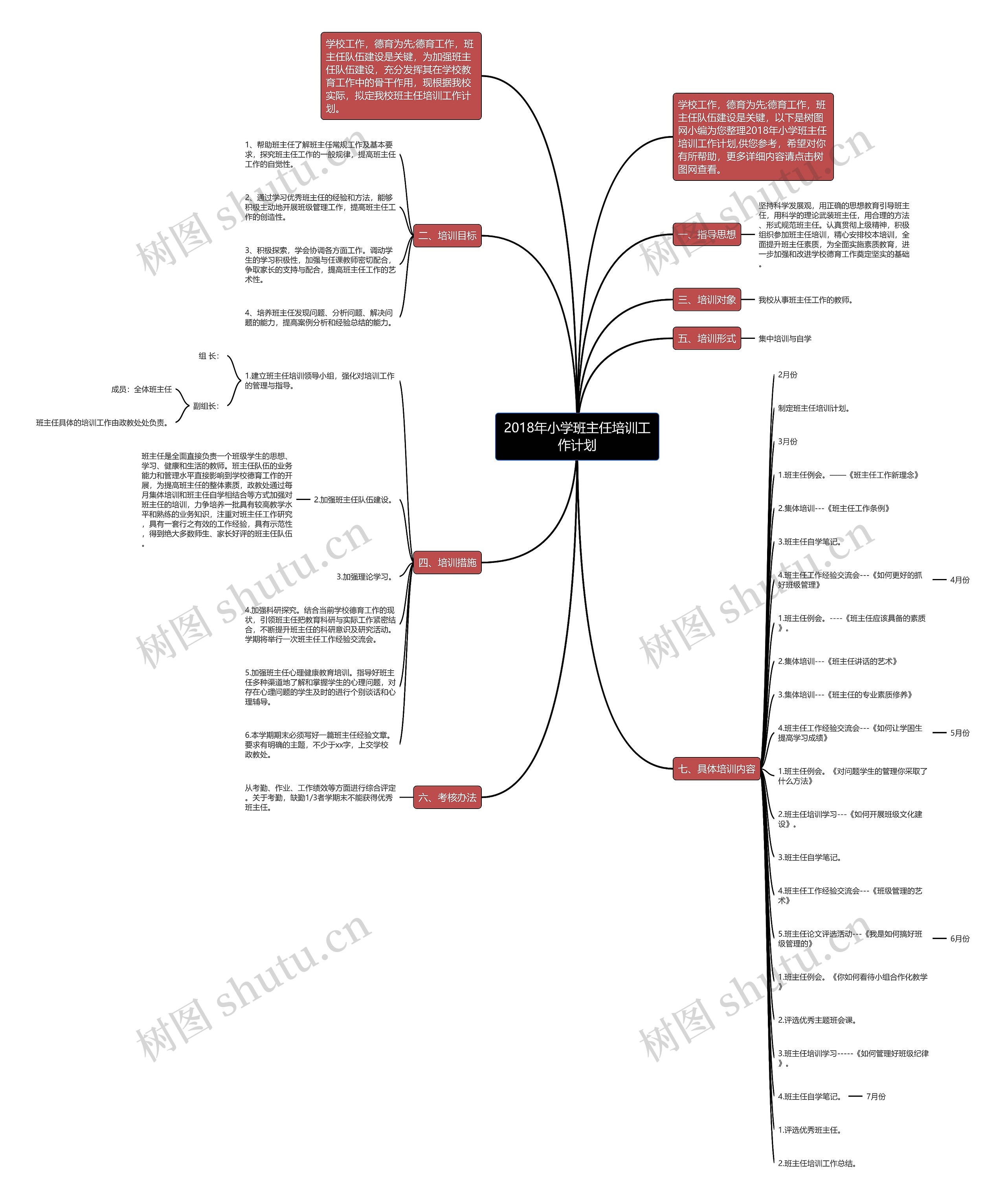 2018年小学班主任培训工作计划思维导图