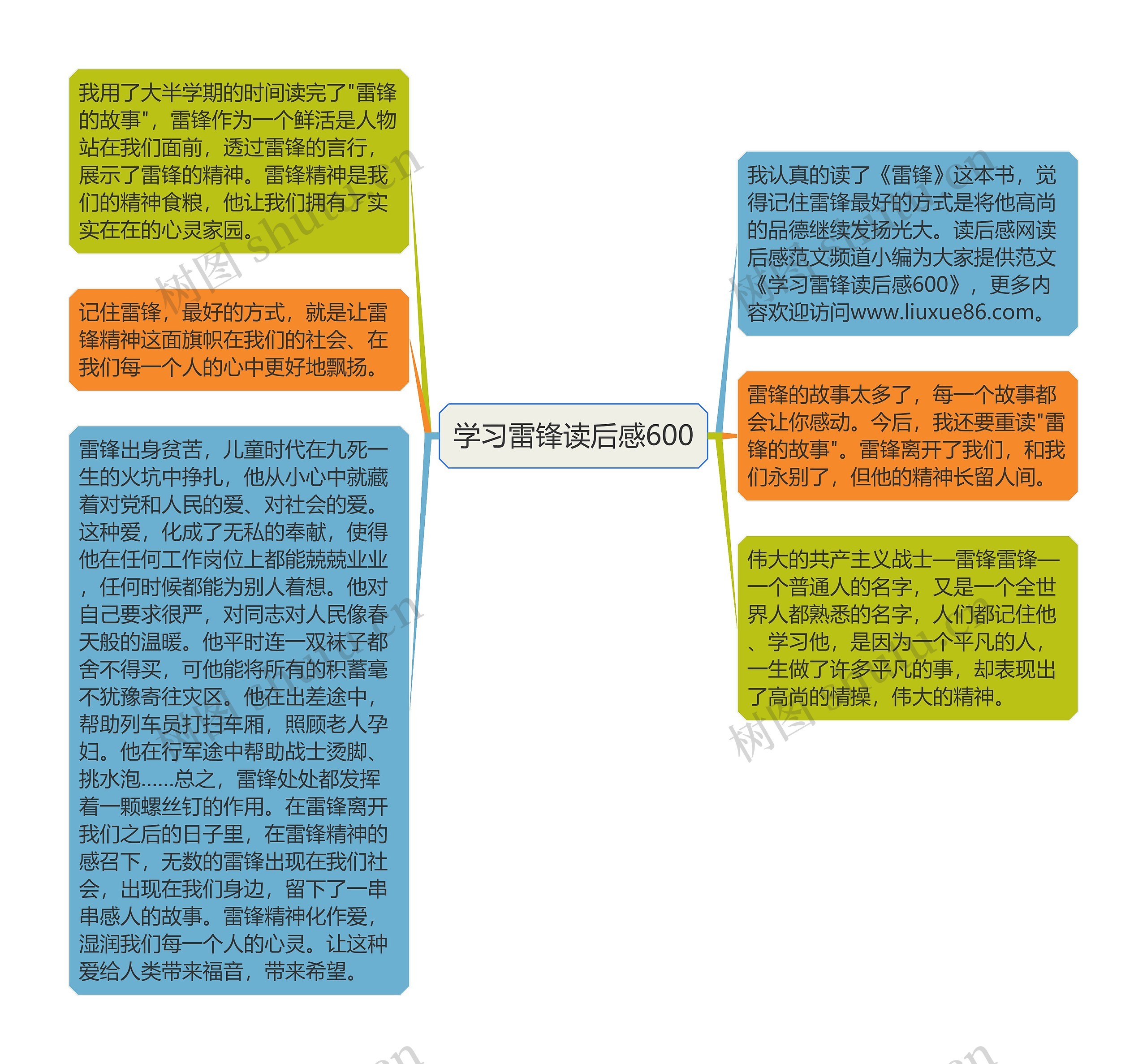 学习雷锋读后感600思维导图