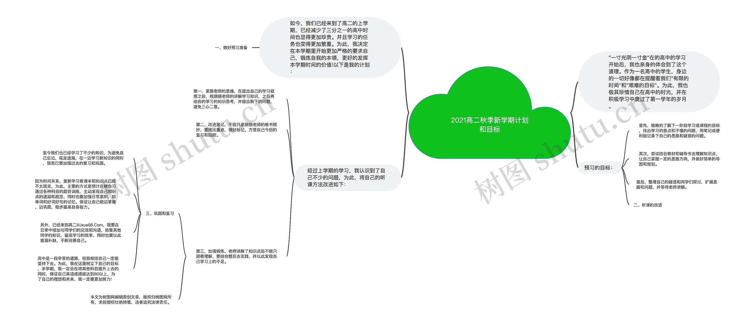 2021高二秋季新学期计划和目标思维导图