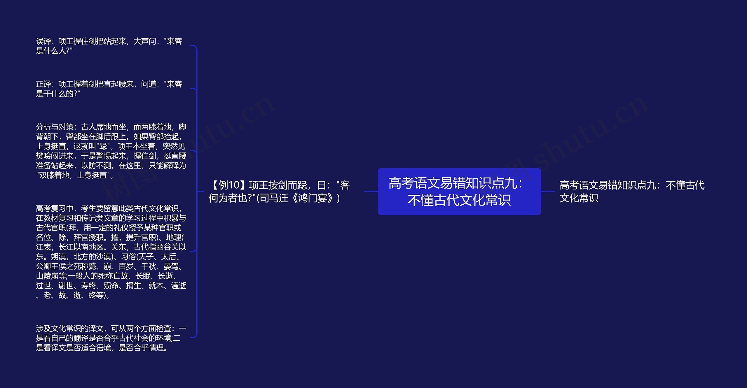 高考语文易错知识点九：不懂古代文化常识