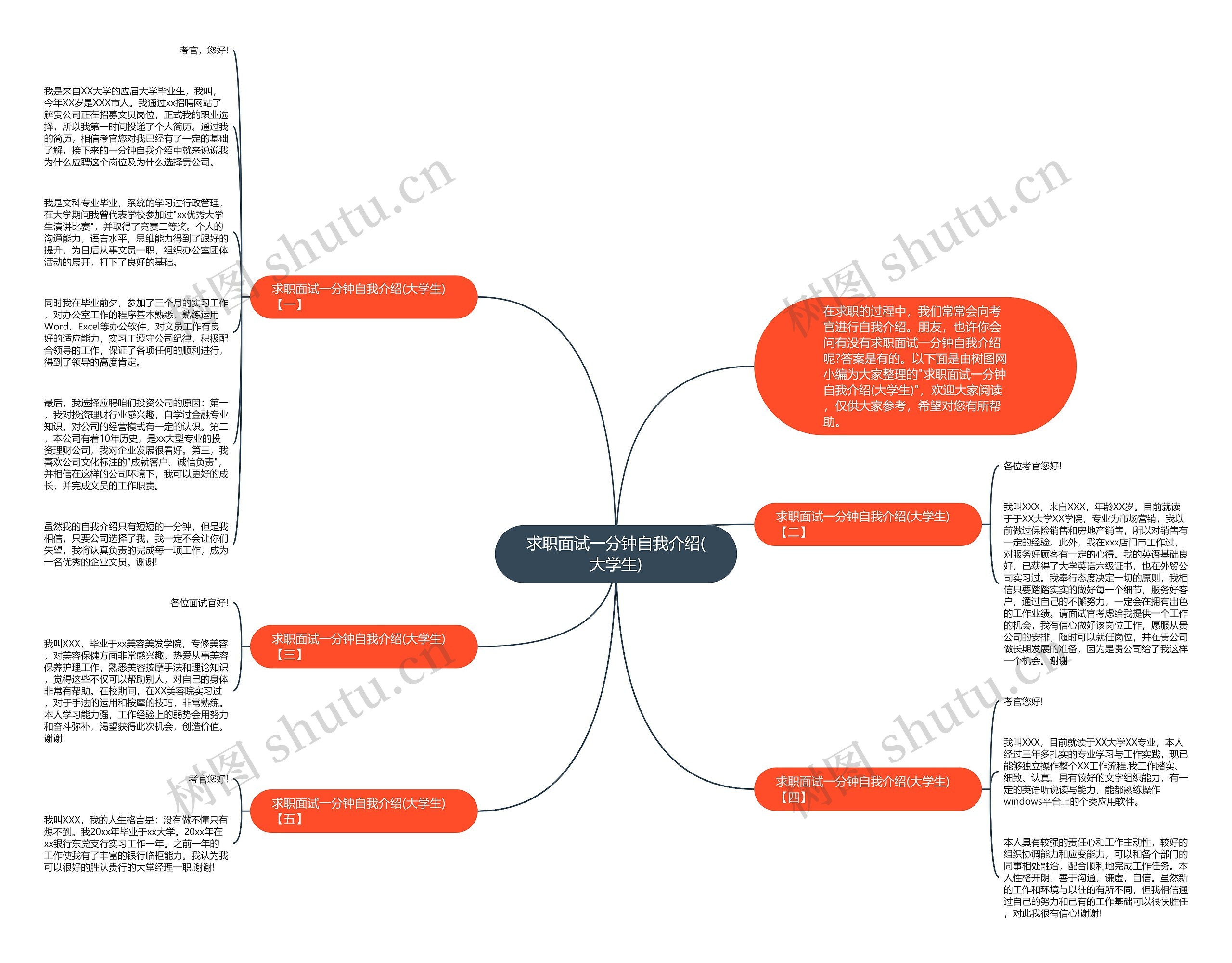 求职面试一分钟自我介绍(大学生)思维导图