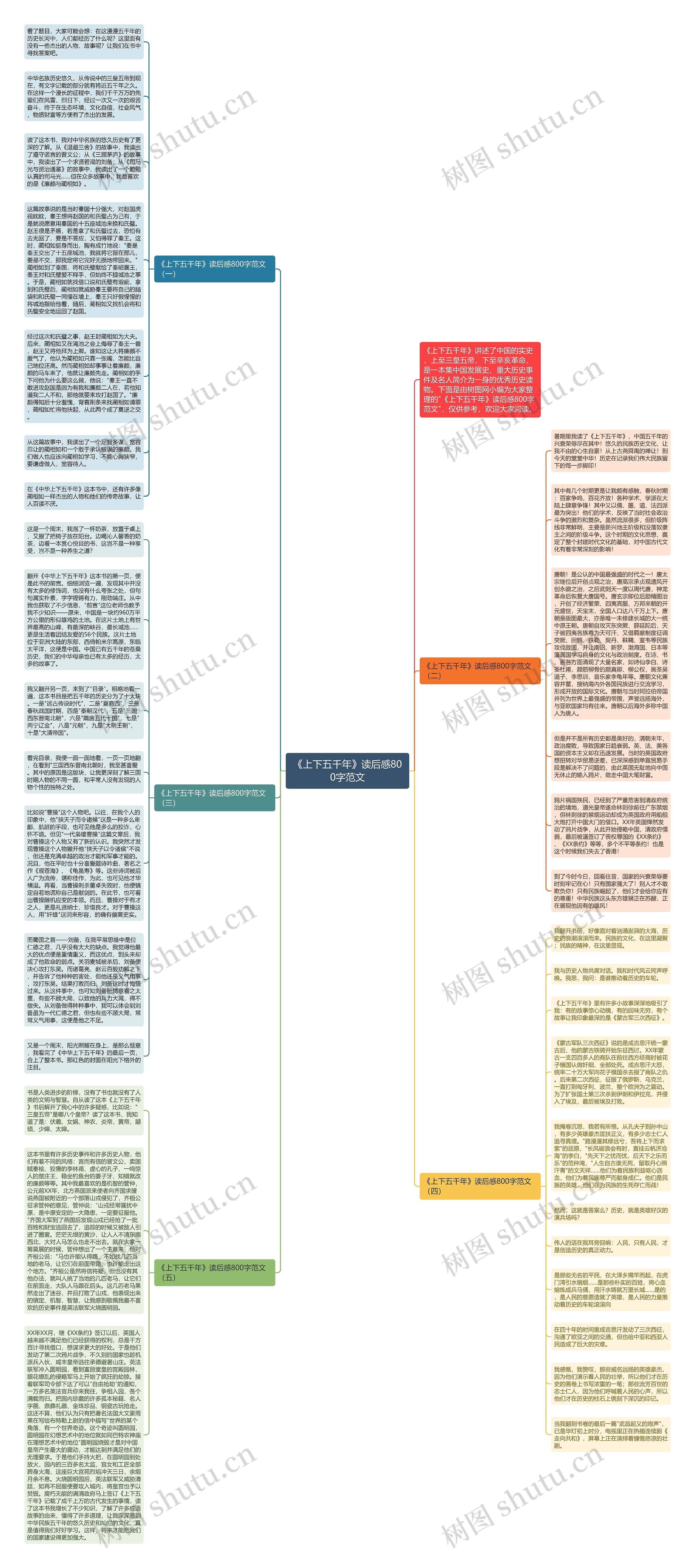 《上下五千年》读后感800字范文思维导图