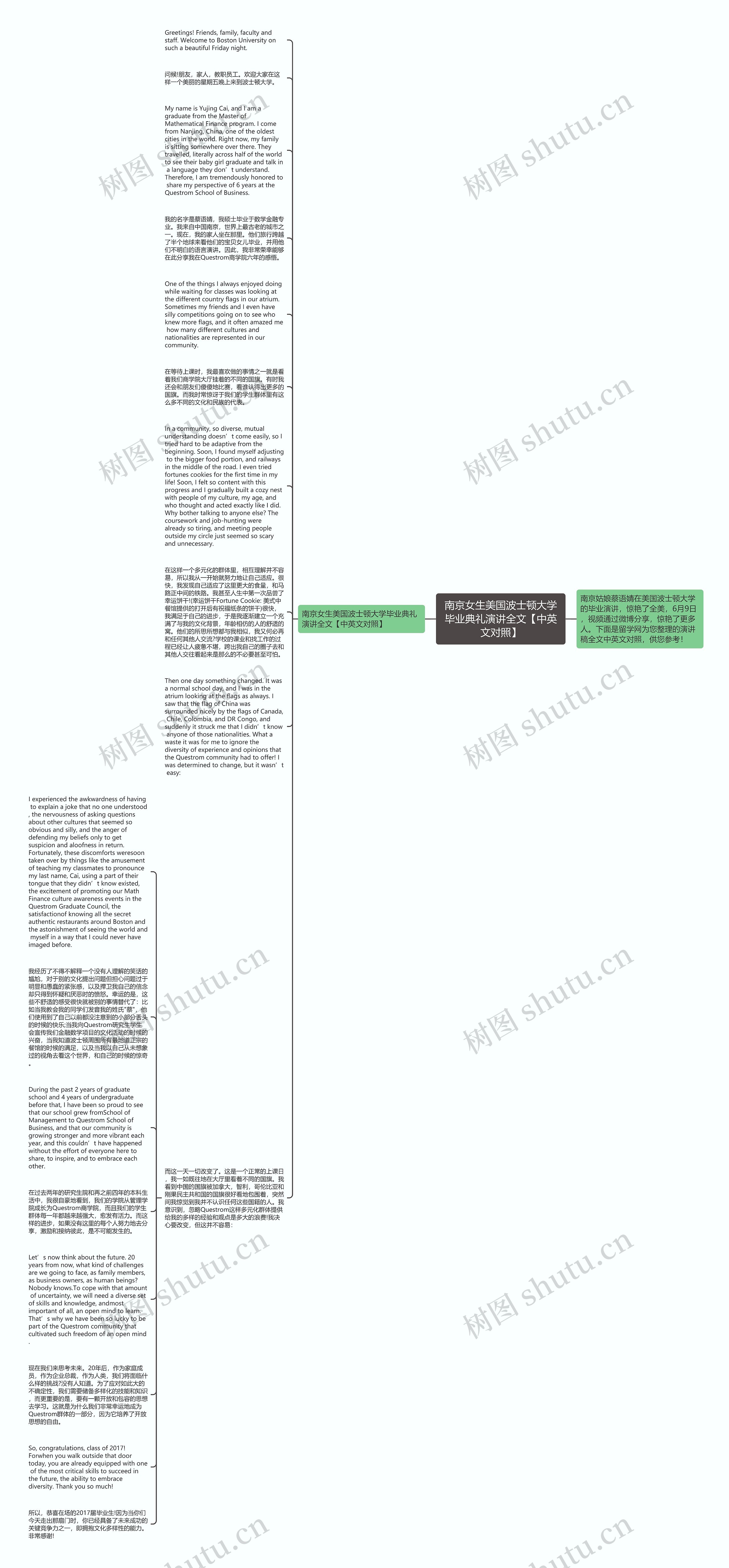 南京女生美国波士顿大学毕业典礼演讲全文【中英文对照】