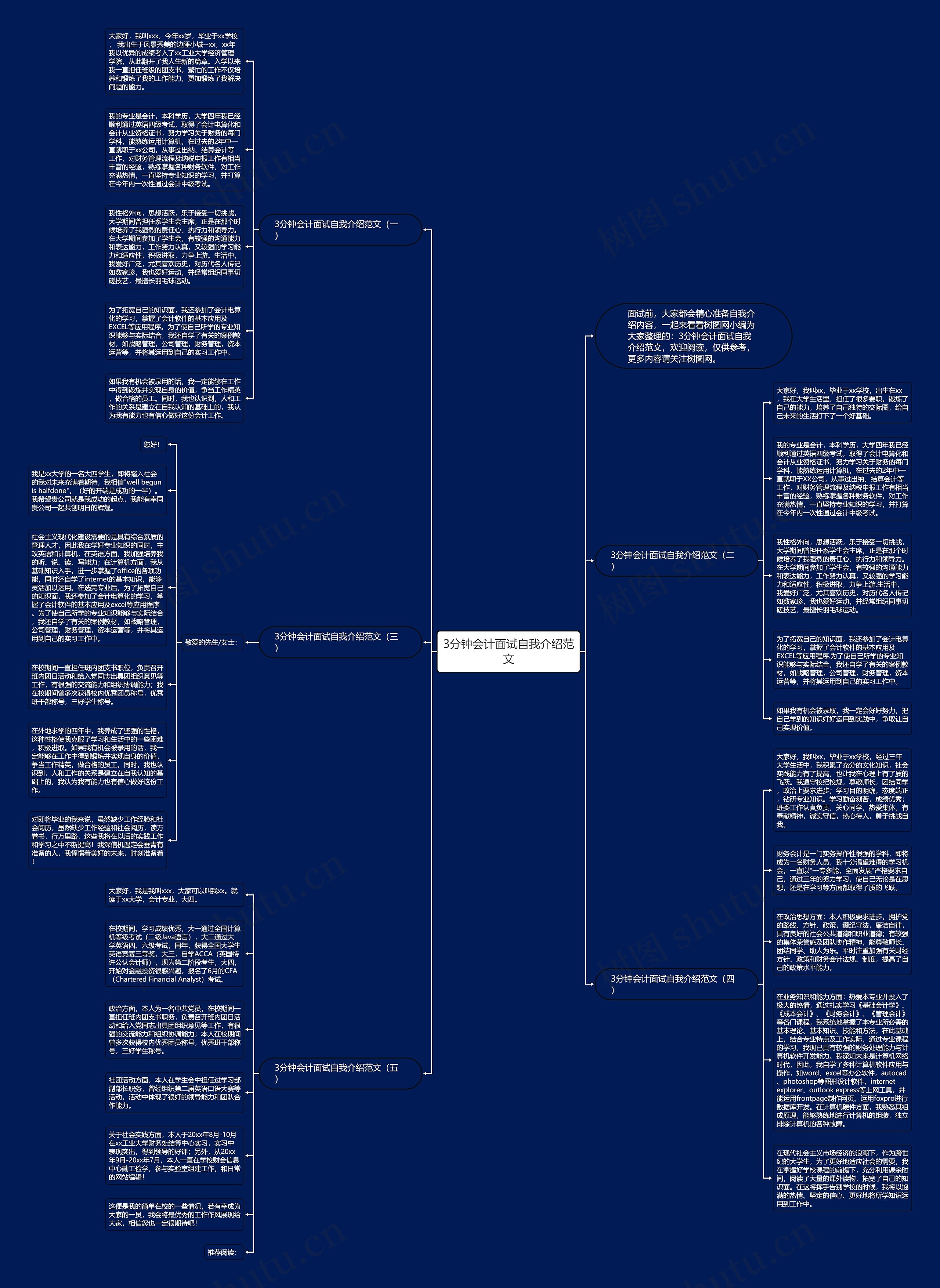 3分钟会计面试自我介绍范文思维导图