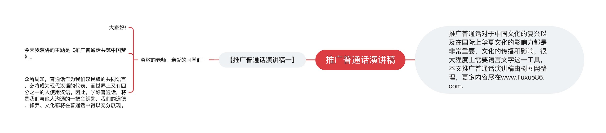 推广普通话演讲稿