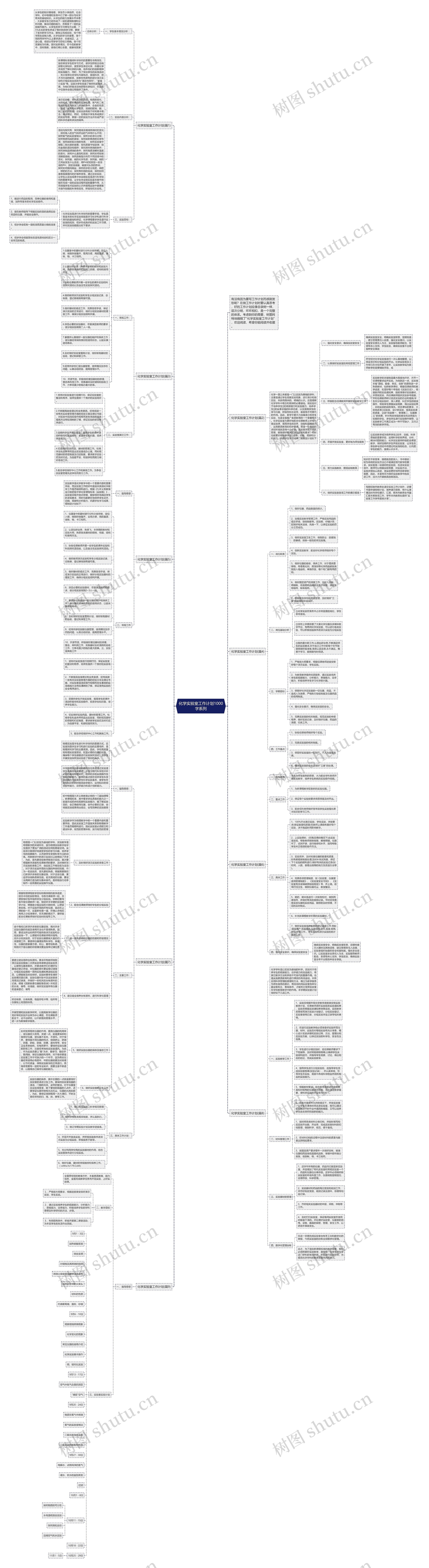 化学实验室工作计划1000字系列思维导图