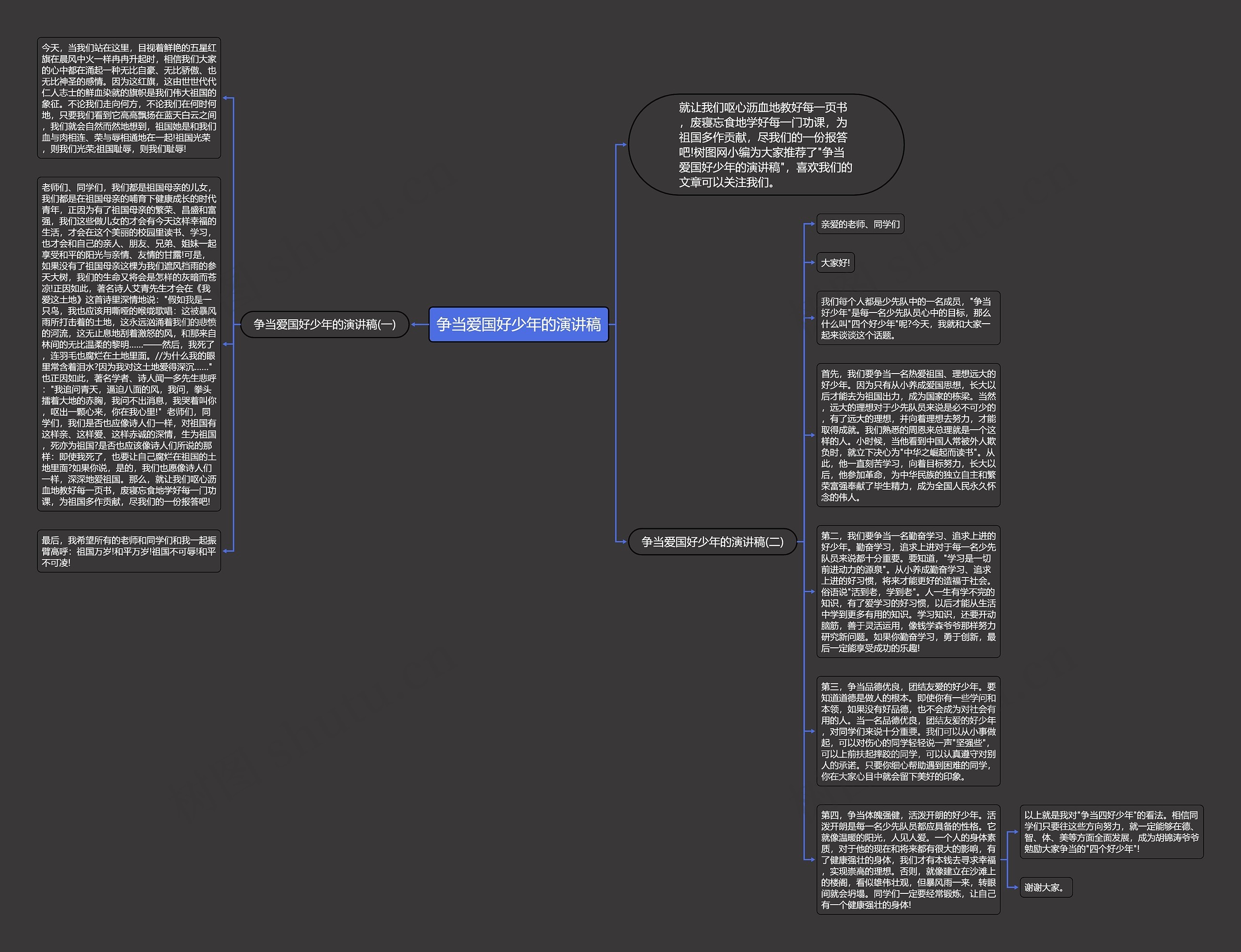 争当爱国好少年的演讲稿思维导图
