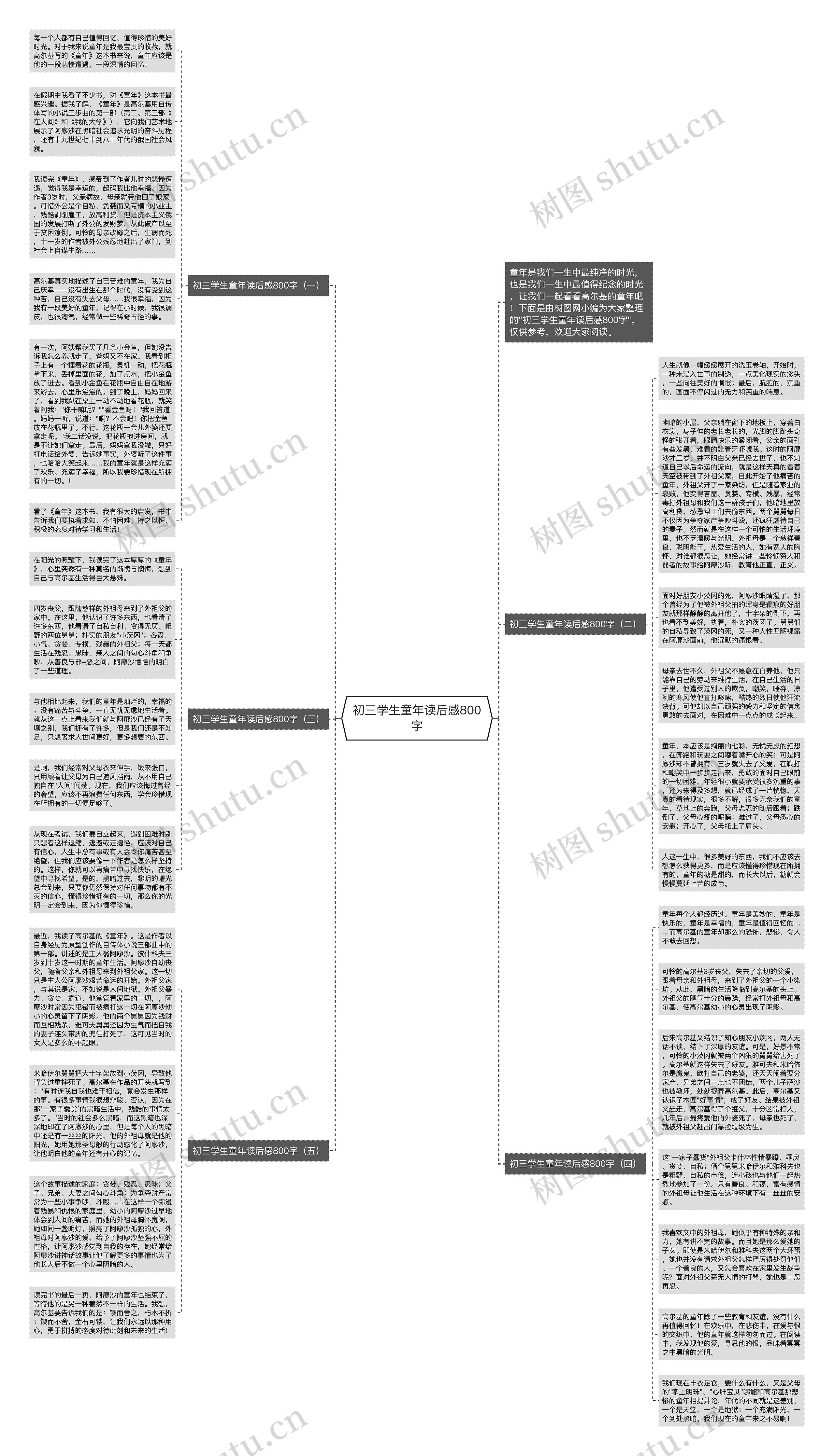 初三学生童年读后感800字思维导图
